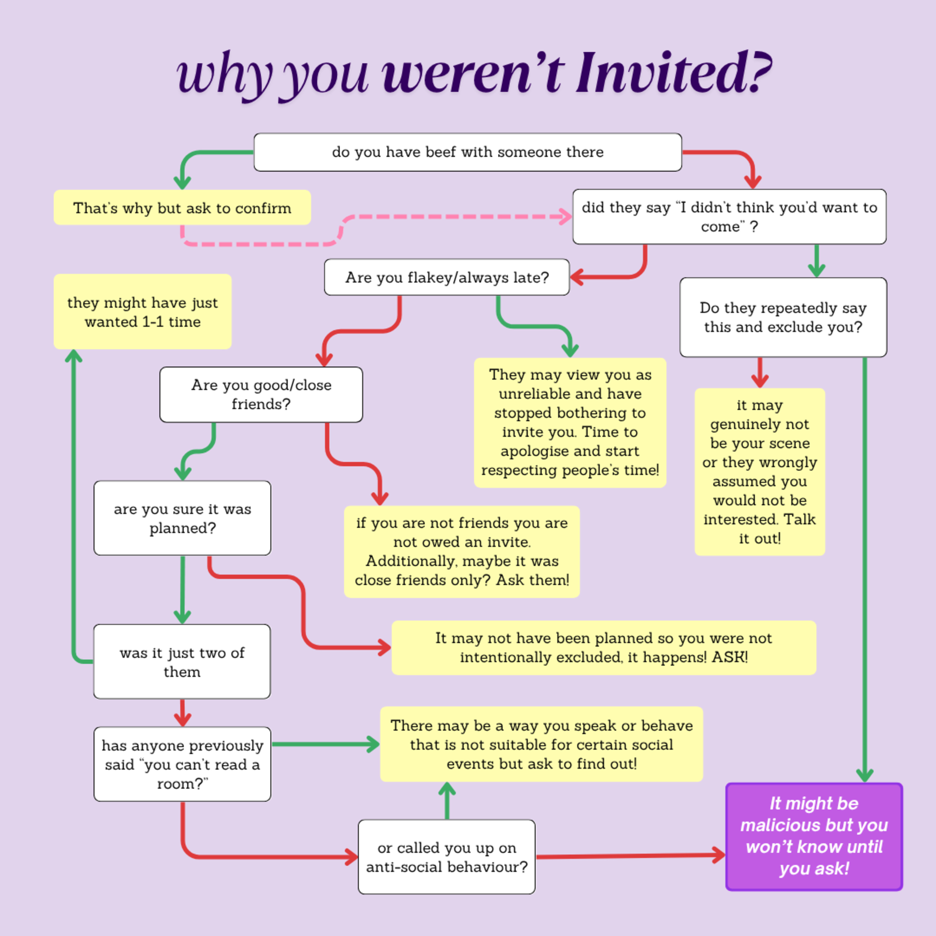 S3 EP8: Why You Weren't Invited?