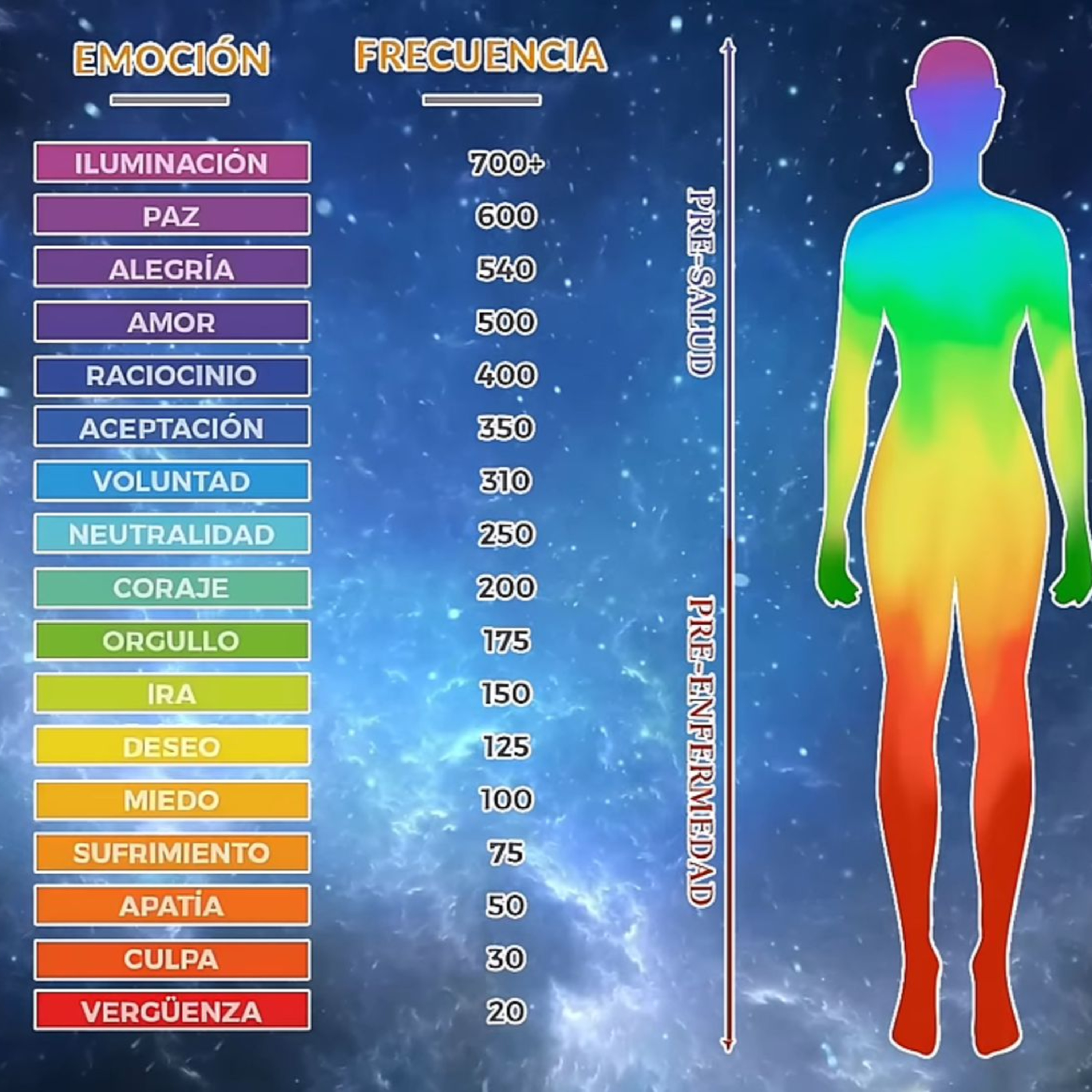 ¿Qué significa vibrar alto? La escala de la conciencia episode artwork