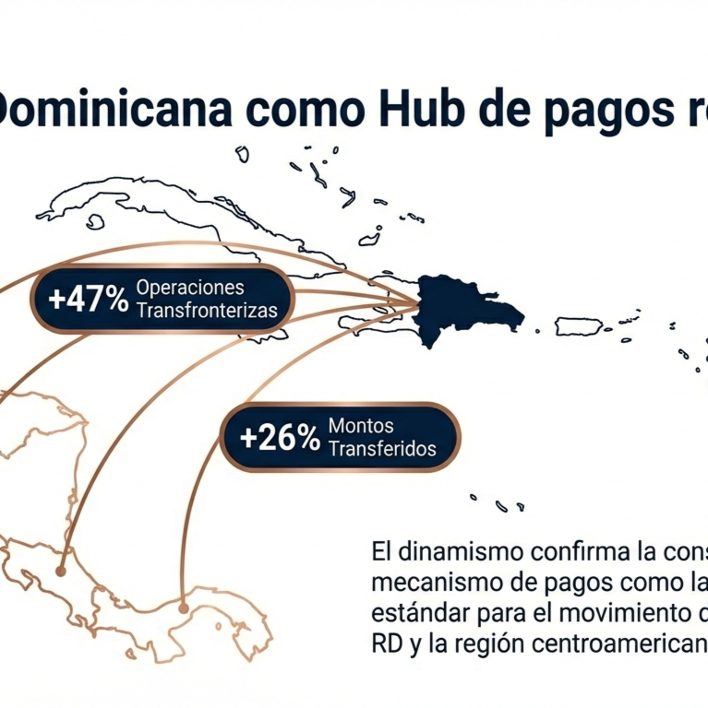 💳 Auge y Transformación de los Pagos Electrónicos en Dominicana episode artwork