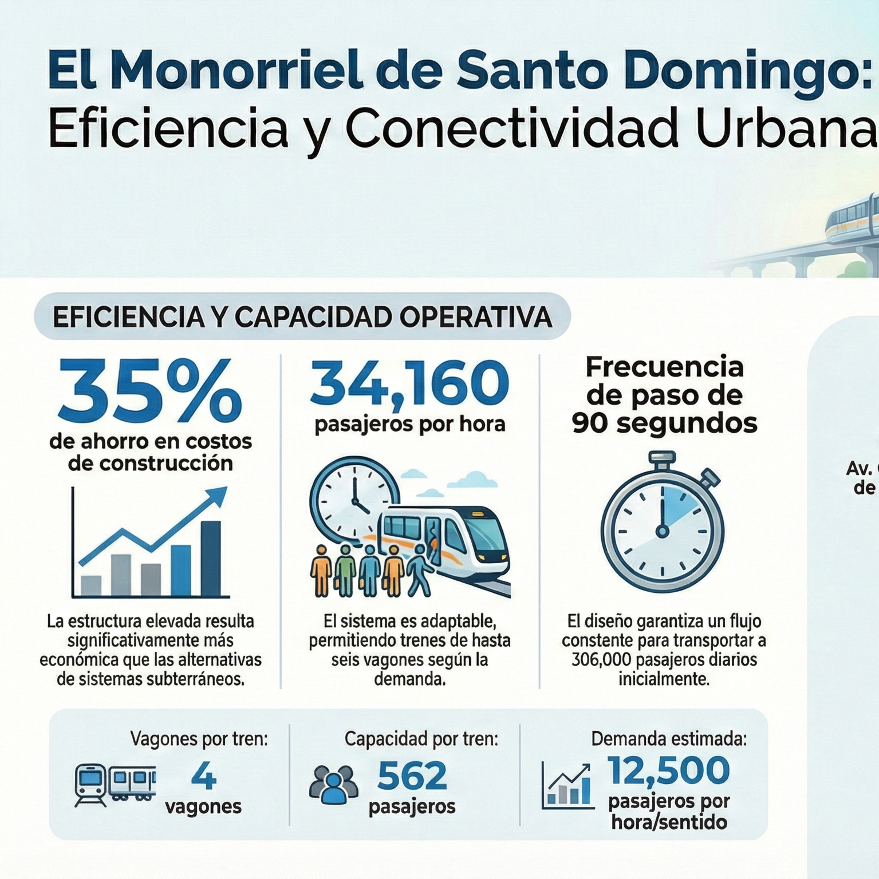 🚝El Monorriel de Santo Domingo: Innovación y Eficiencia Urbana1 fuente episode artwork