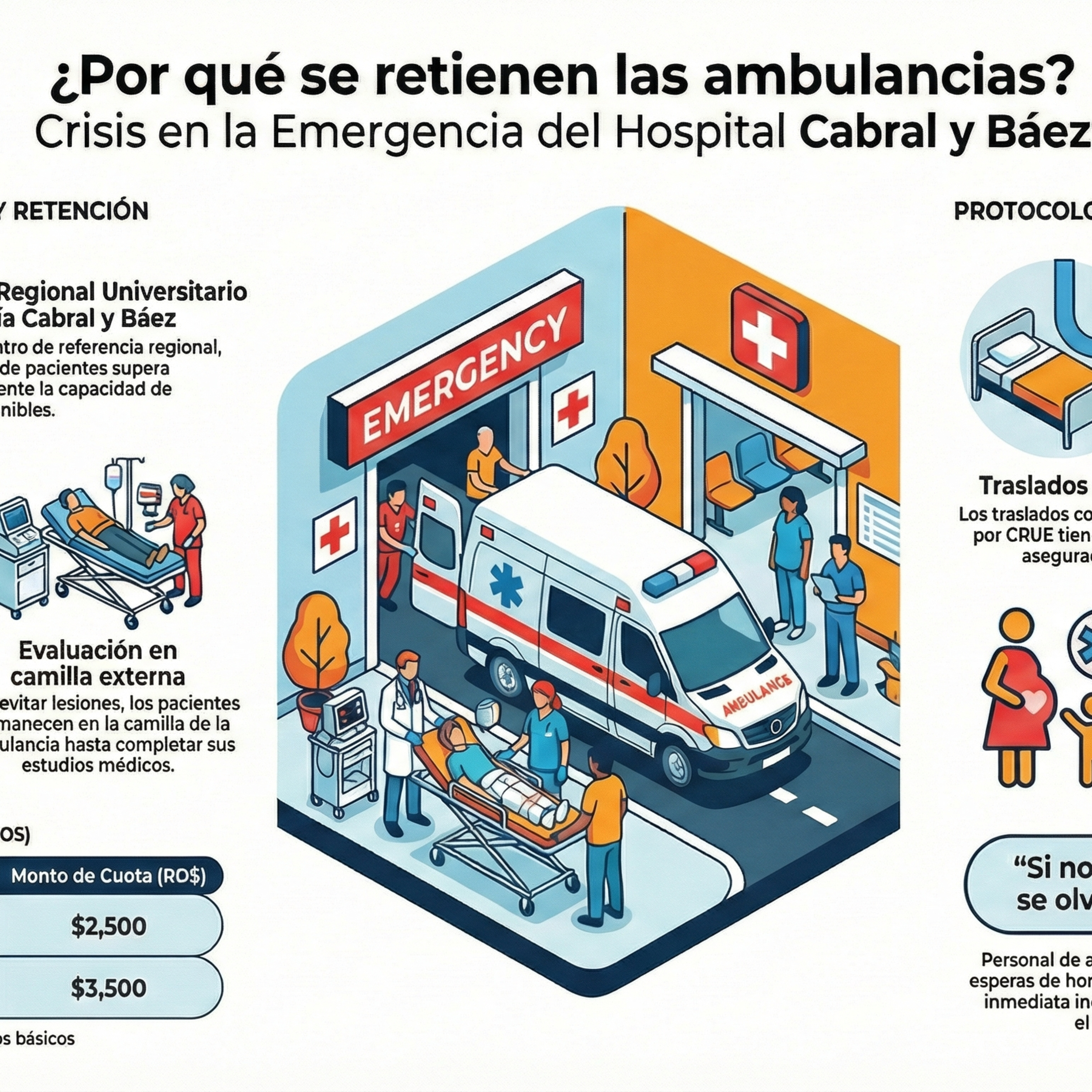 🚑 Crisis de Saturación en el Hospital Cabral y Báez episode artwork