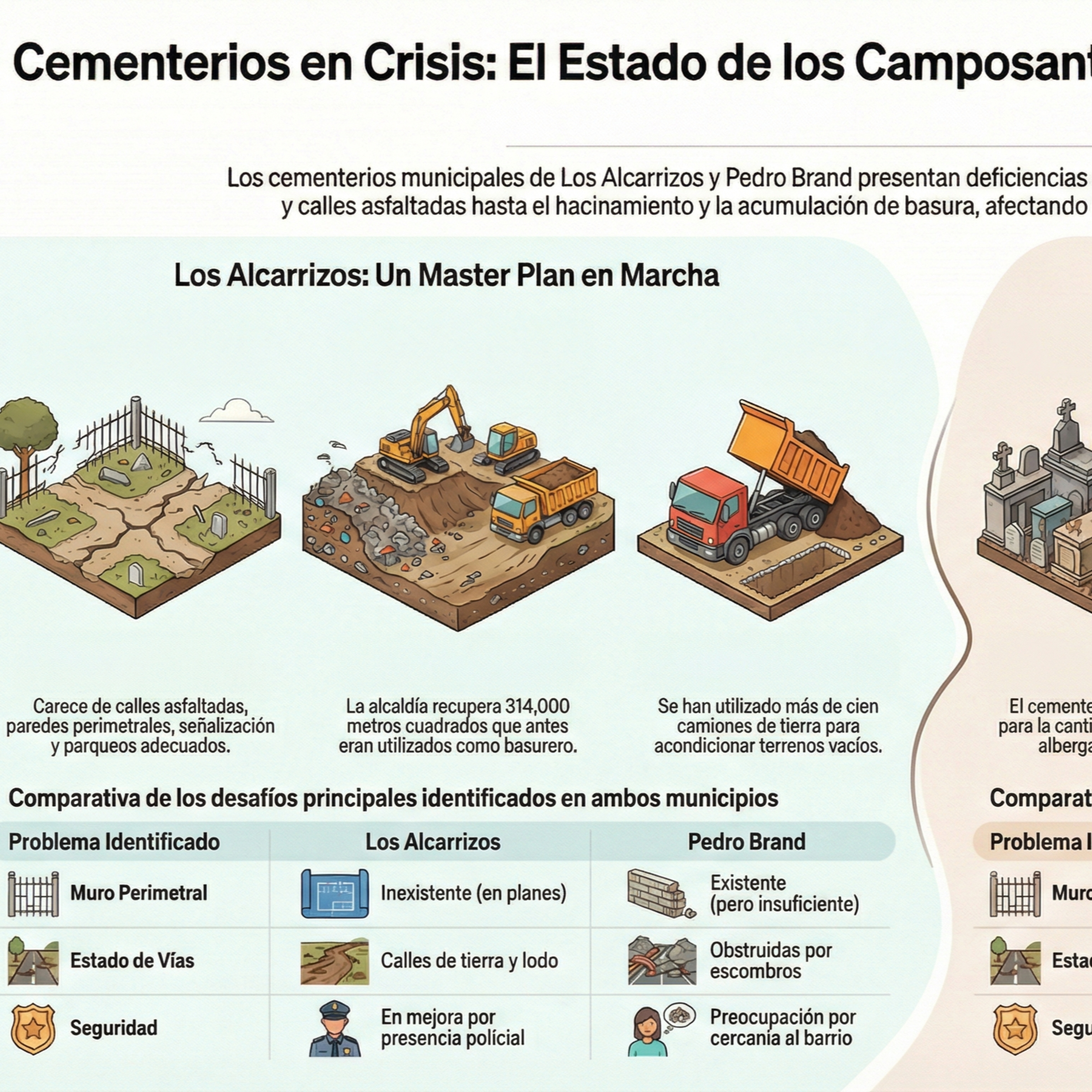 🏚️El Olvido de los Muertos: Crisis en los Cementerios Municipales1 fuente episode artwork
