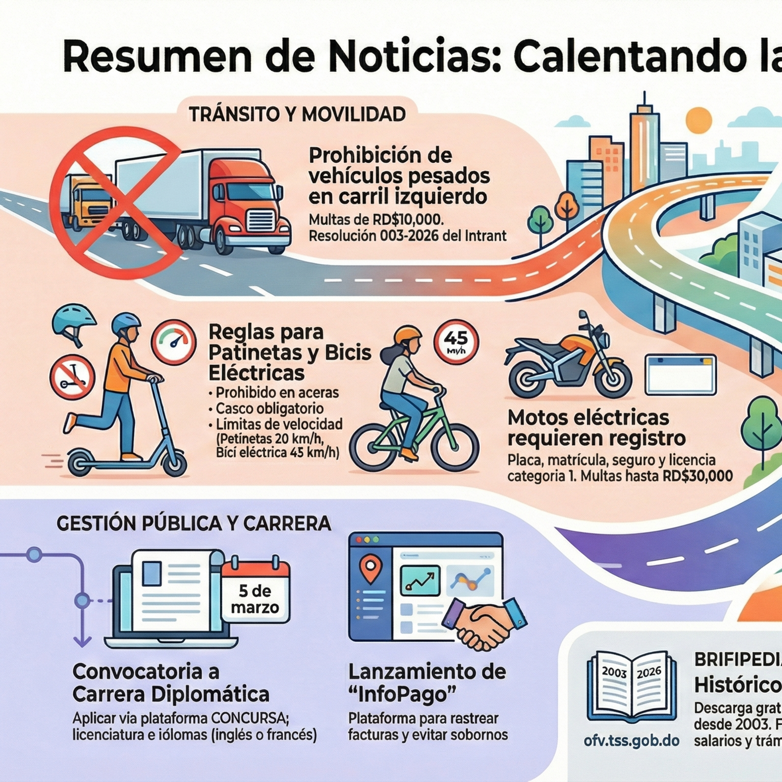 pódcast dominicano "Calentando la greca" presenta un resumen informativo diseñado para iniciar el día con las noticias más relevantes del 12 de febrero de 2026. episode artwork
