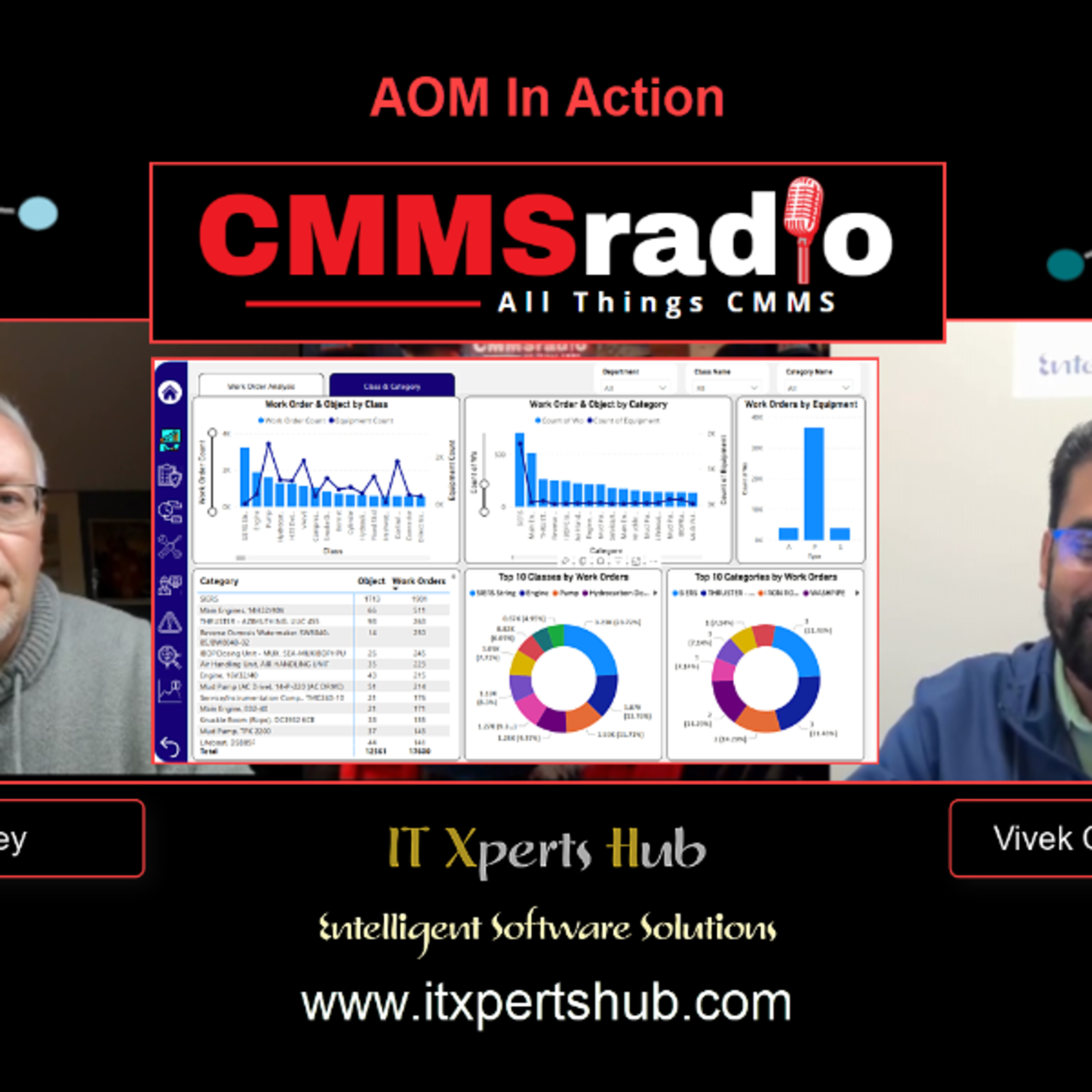 Talking Business Intelligence with IT eXperts Hub AOM in Action 2 episode artwork
