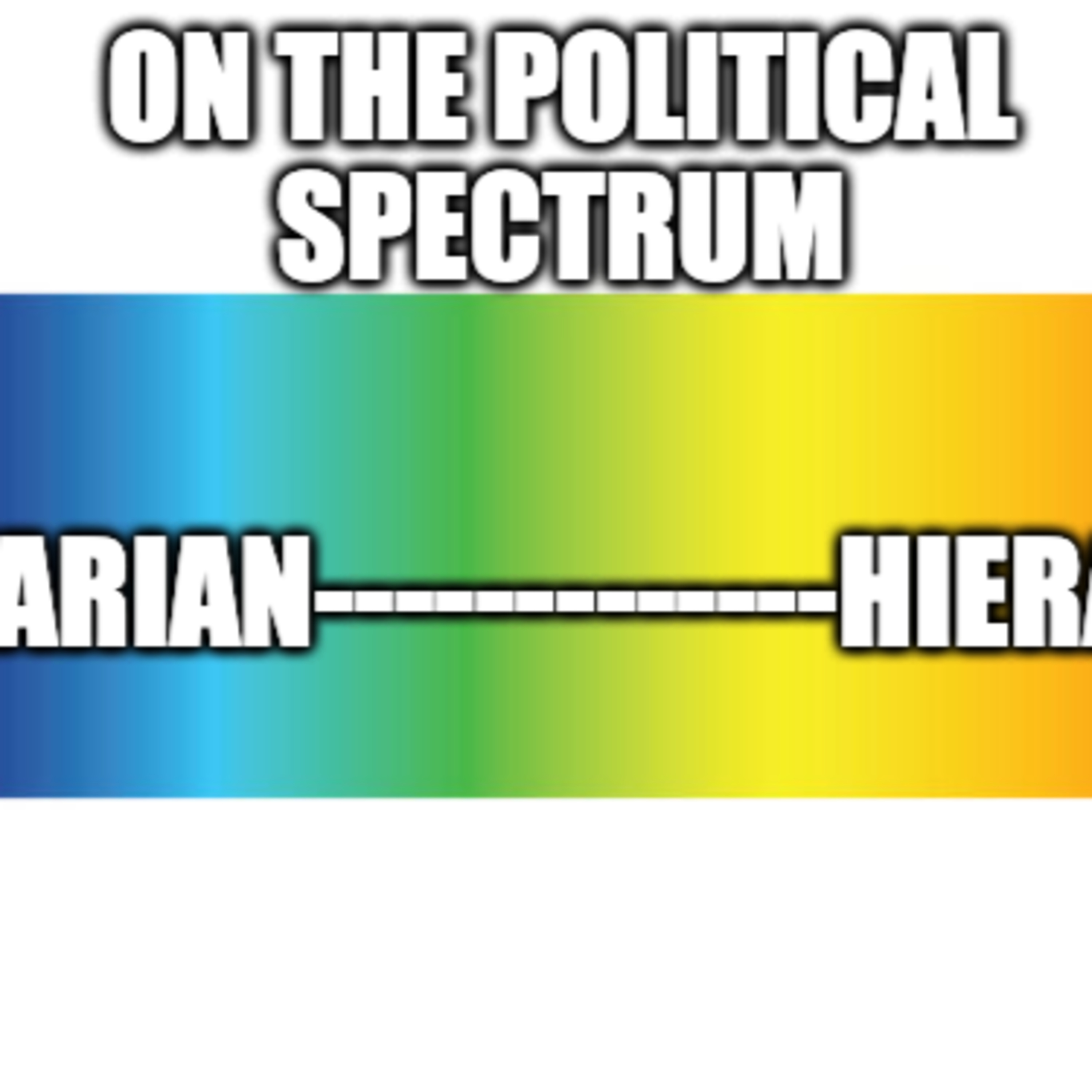 On the Political Spectrum: What does left and right wing mean?