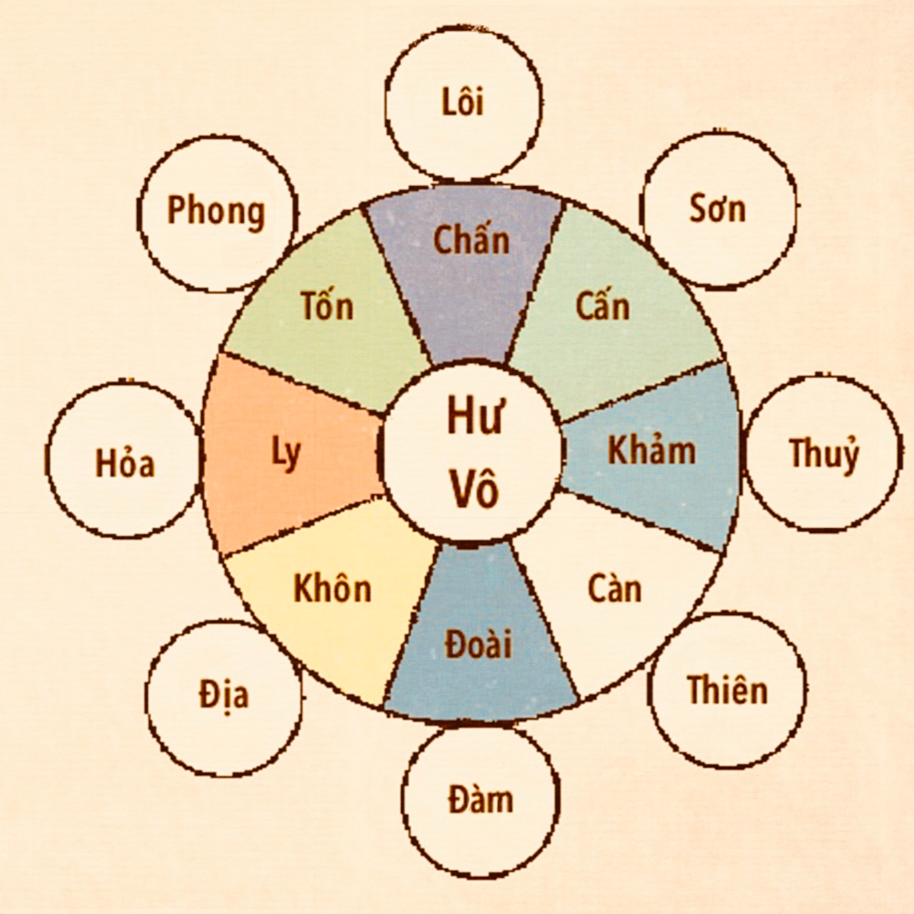 Giải Đáp: Bát Quái Cửu Cung có ý nghĩa thế nào với việc tu tập ? episode artwork
