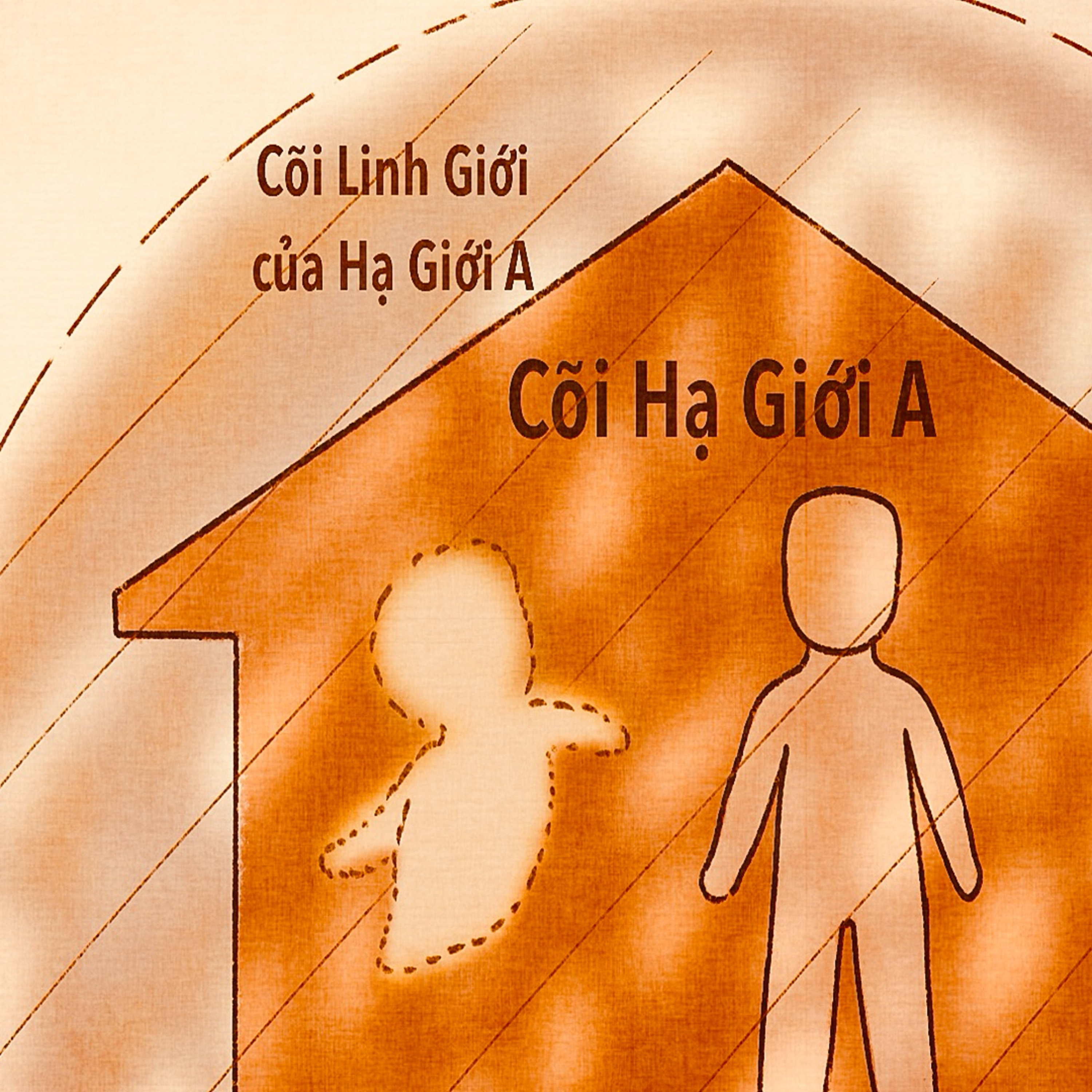 Giải Đáp: Linh Giới thường có các dạng tồn tại như thế nào?
