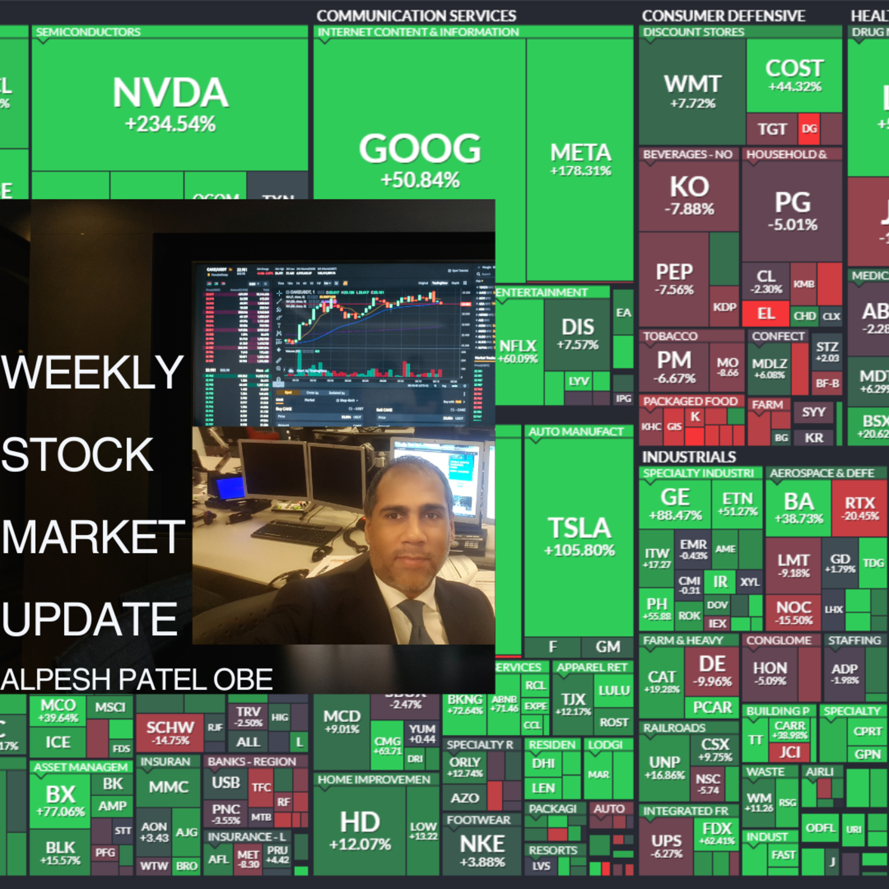 Weekly Stock Market Review episode artwork