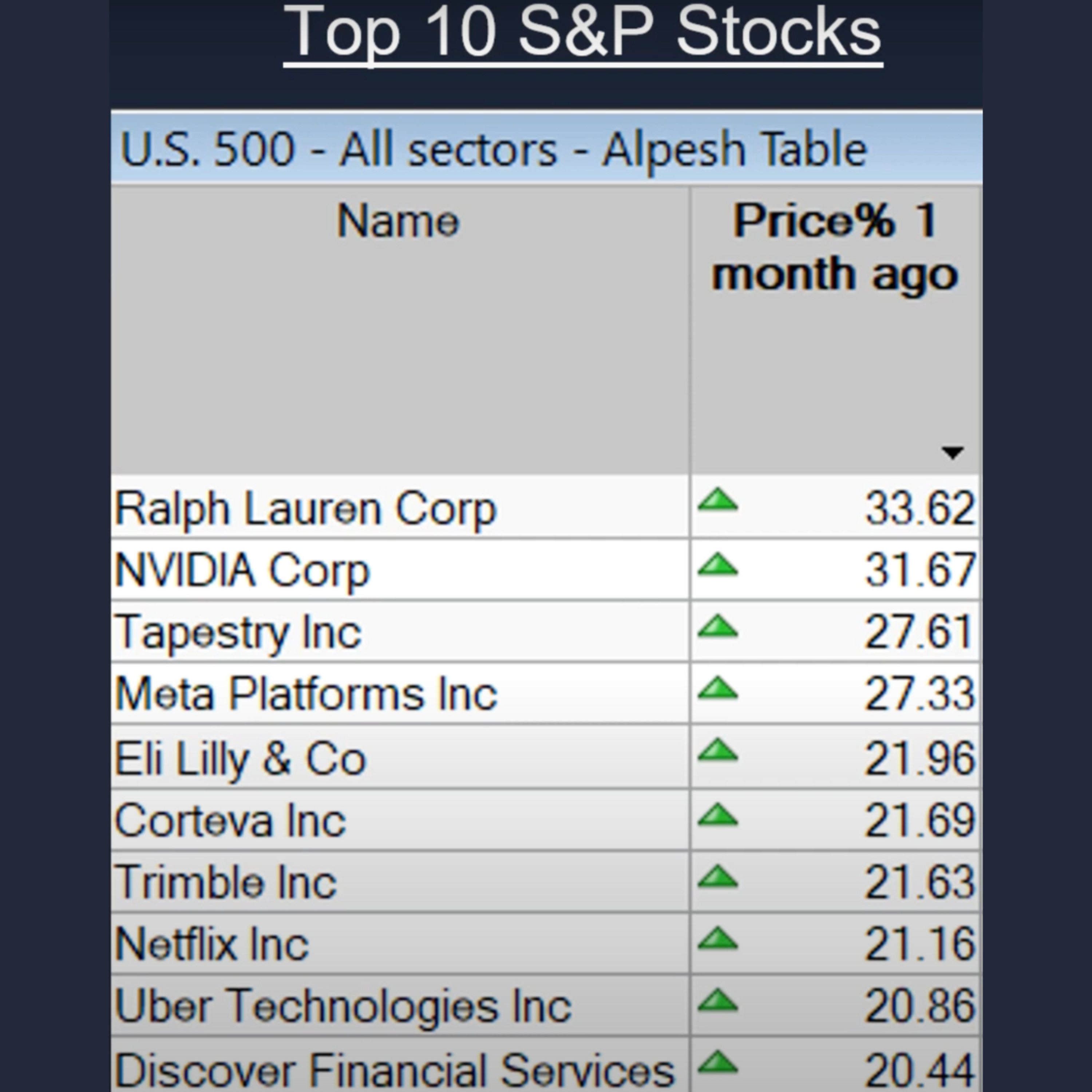 Weekly Stock Market Update: Looks Like Another Record Pension Year