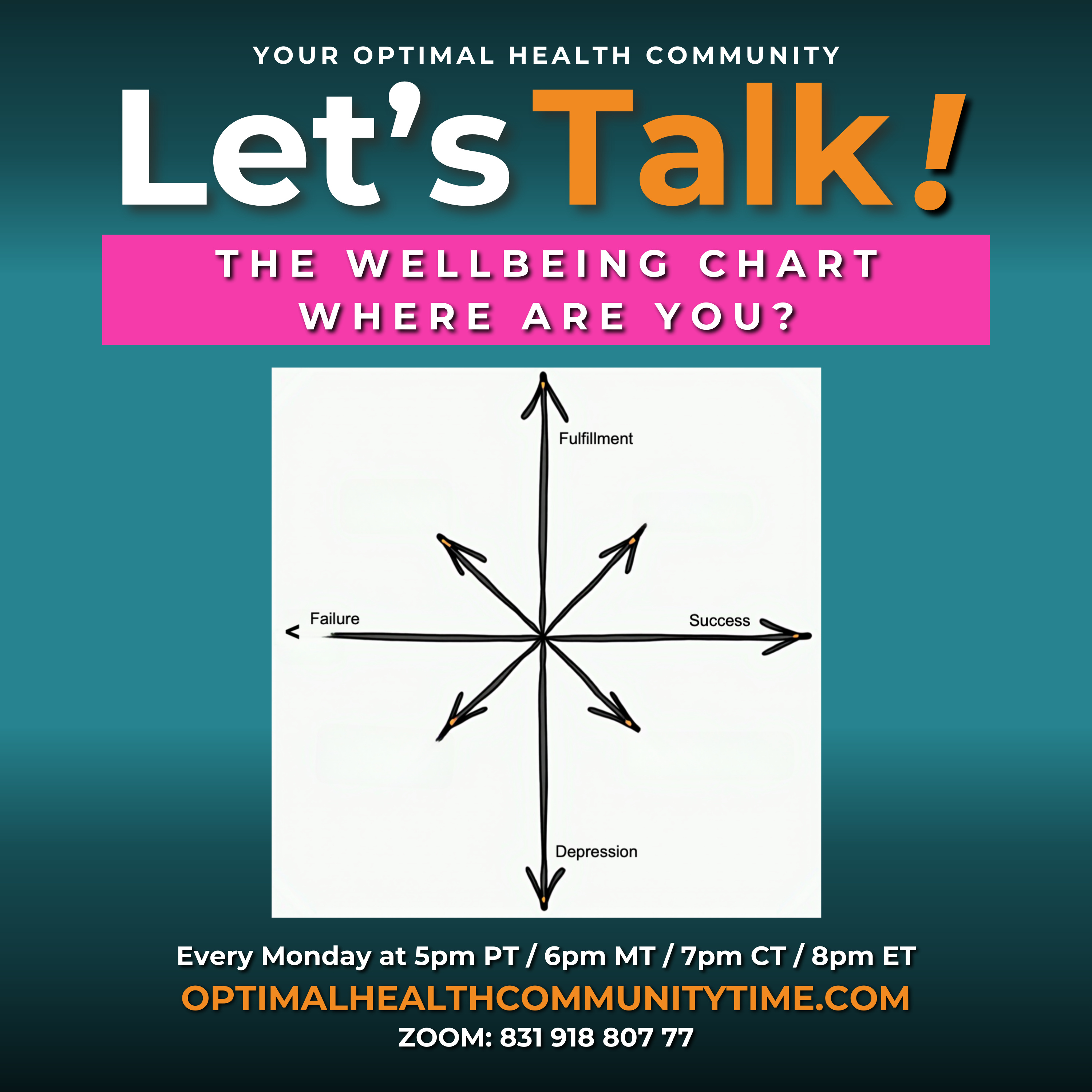 4/21/25 - The Wellbeing Chart: Where are you? episode artwork