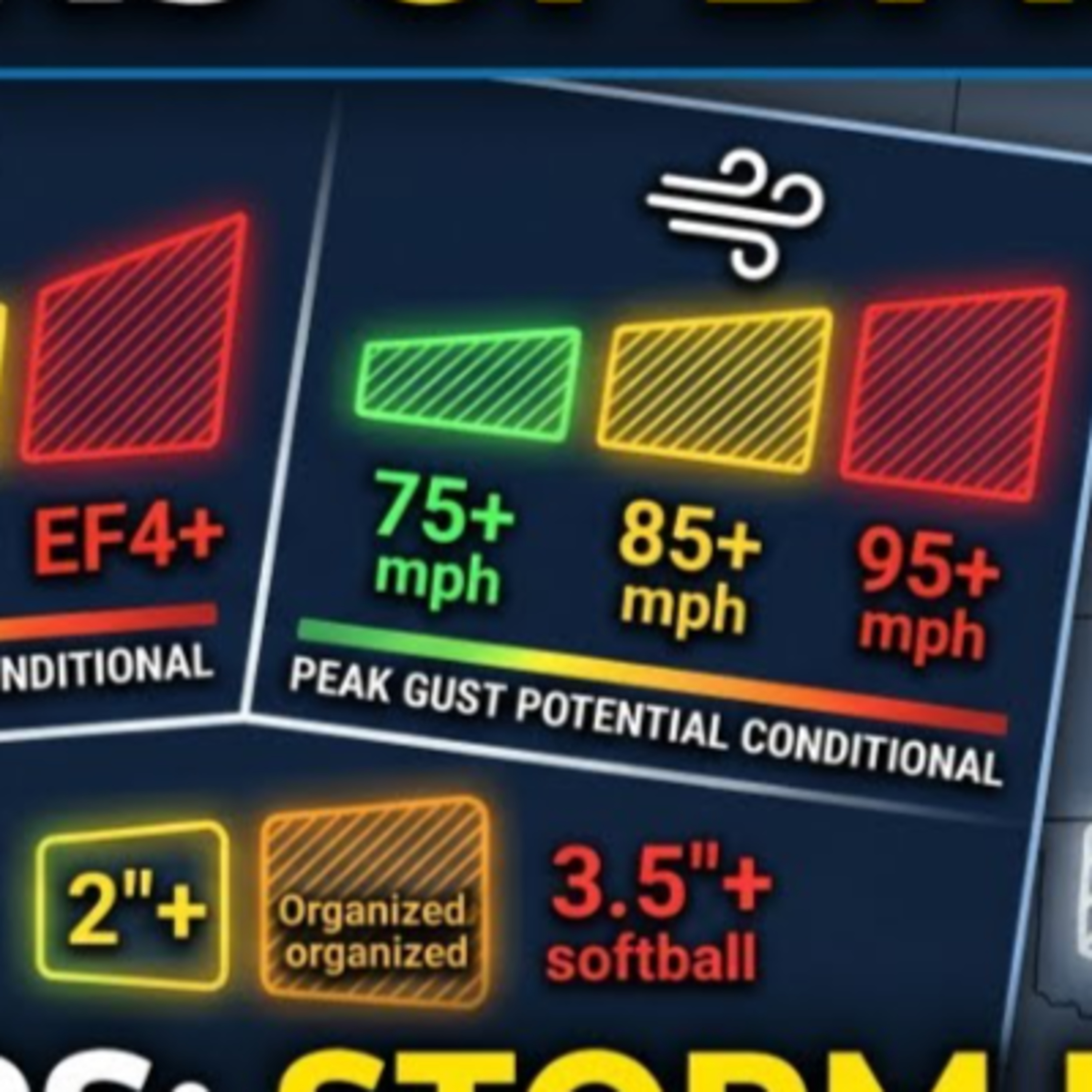 SPC's new conditional intensity categories | Ep. 587 episode artwork