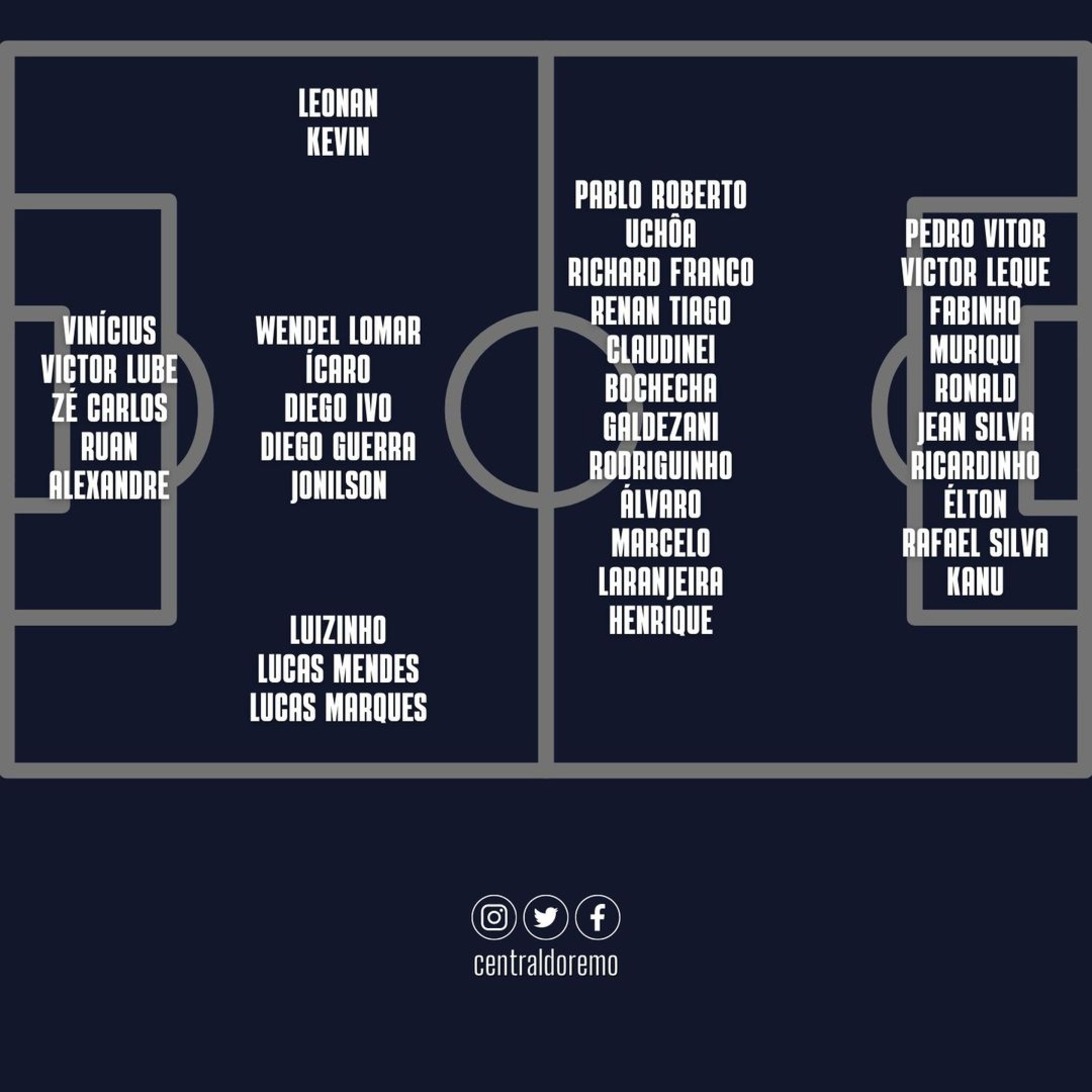 Tierlist - Elenco do Clube do Remo na Série C 2023 episode artwork