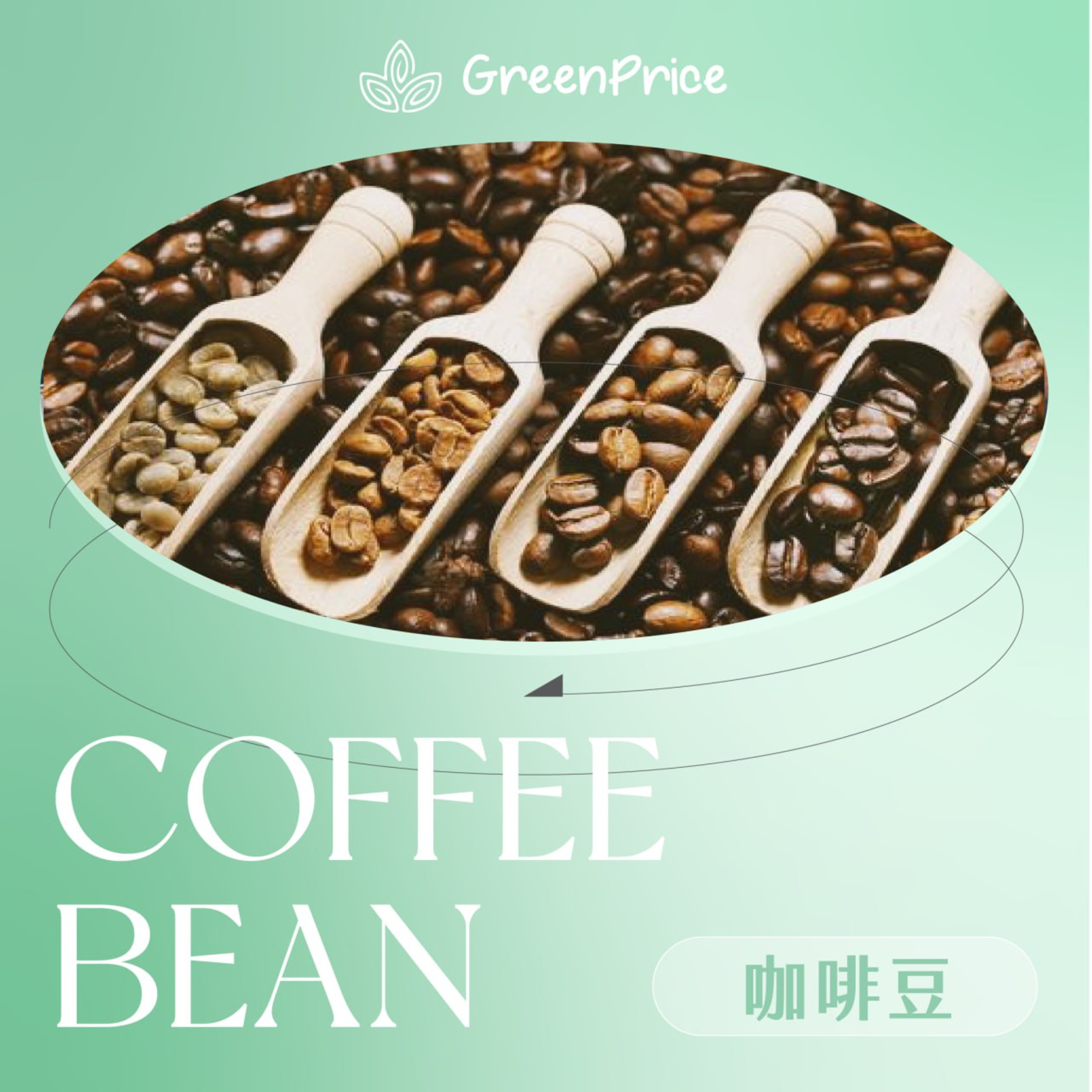饗導 Grocery Insider
