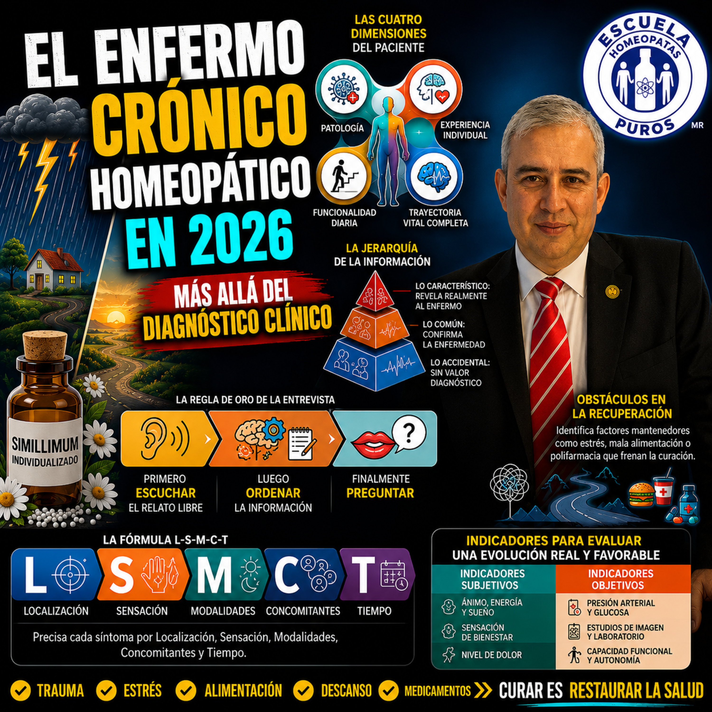 🩺 El enfermo crónico homeopático en 2026 episode artwork