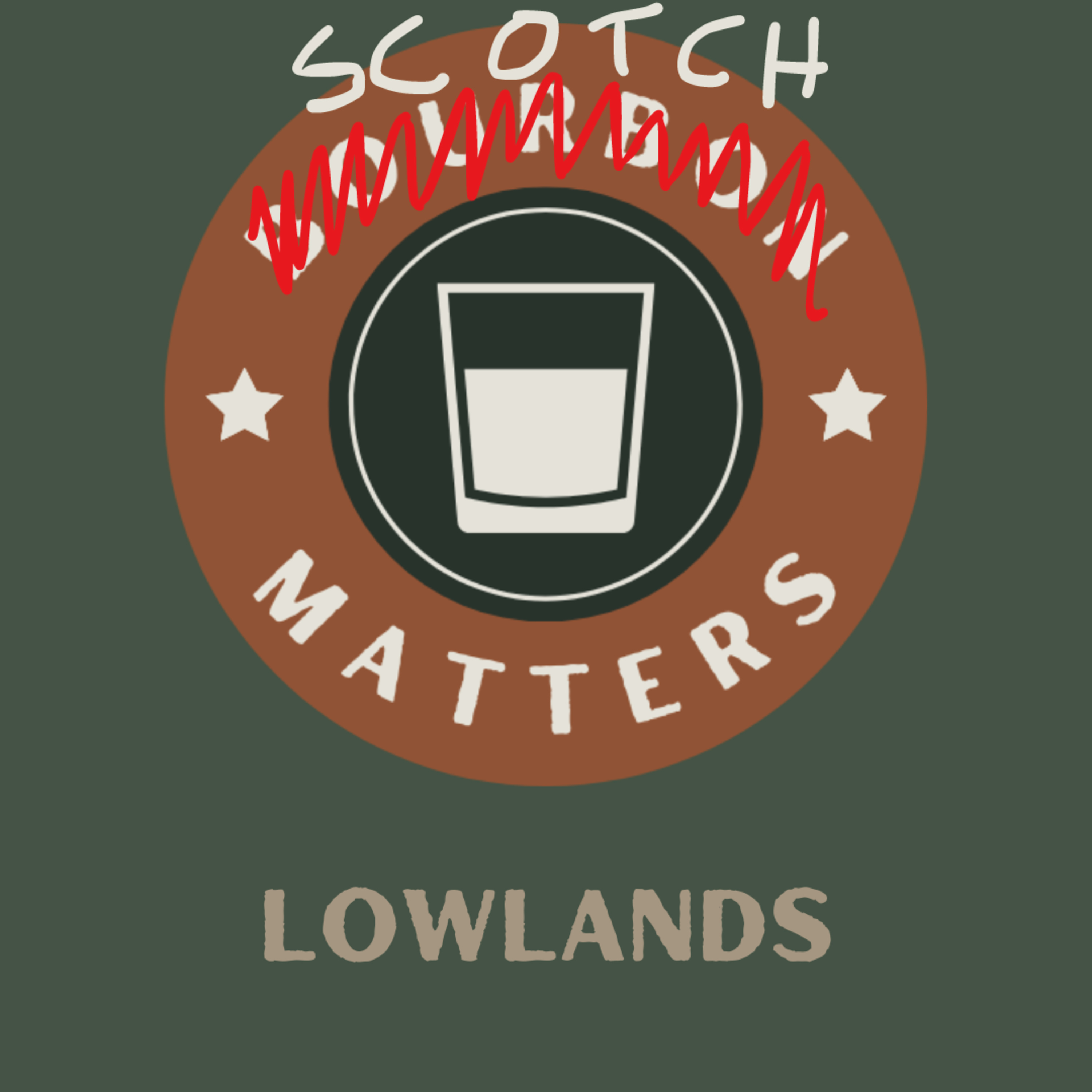 Scotch Matters: Lowlands