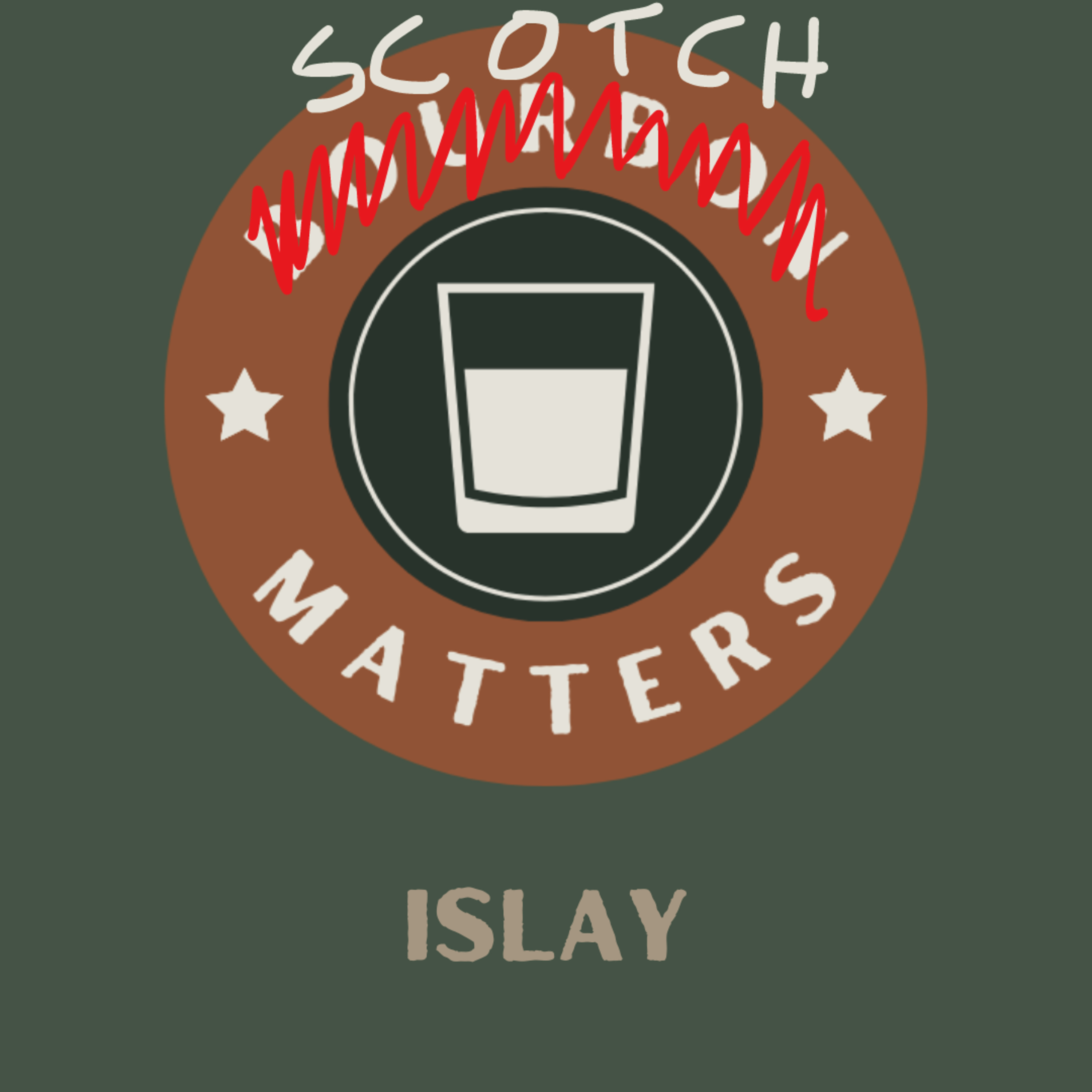 Scotch Matters: Islay