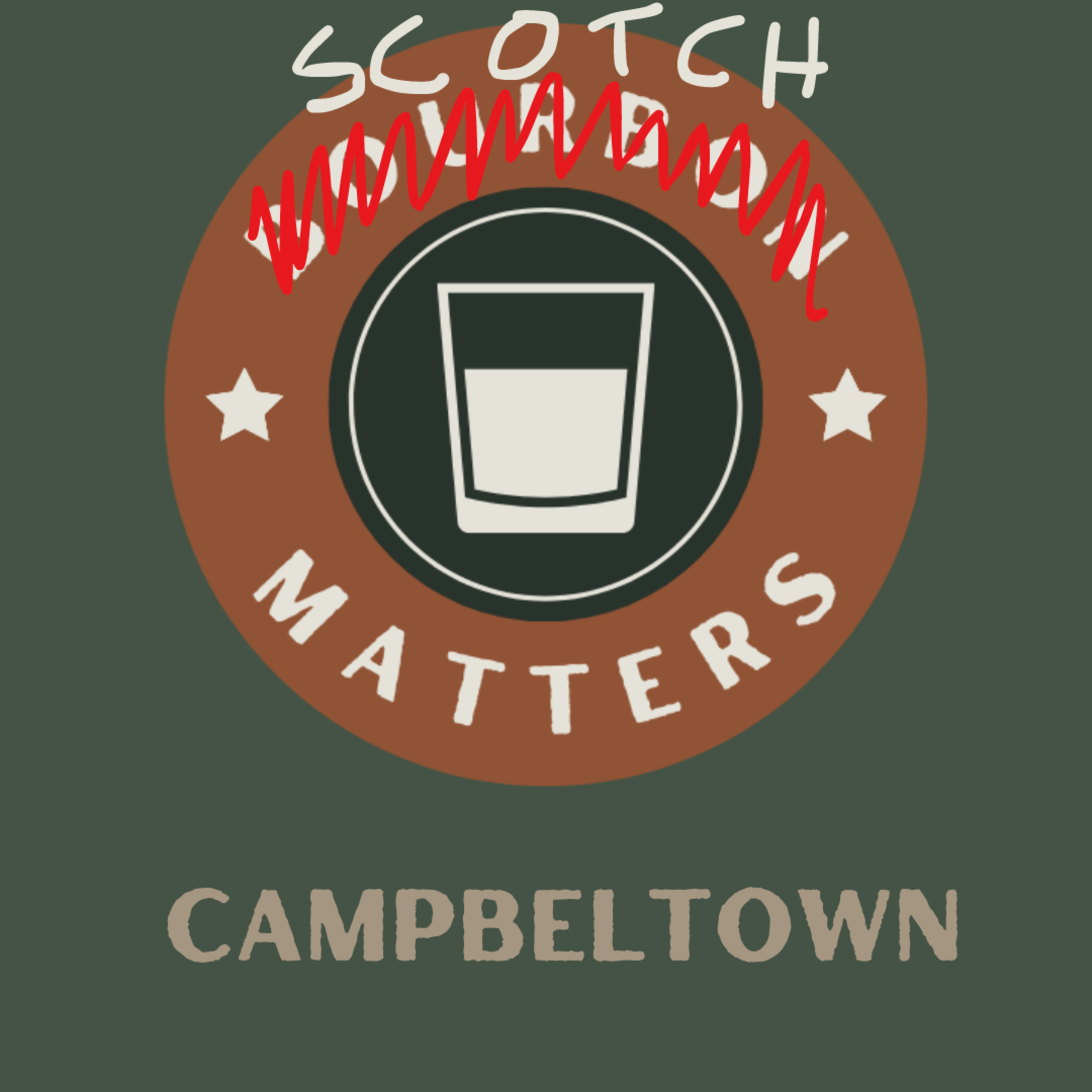 Scotch Matters: Campbeltown