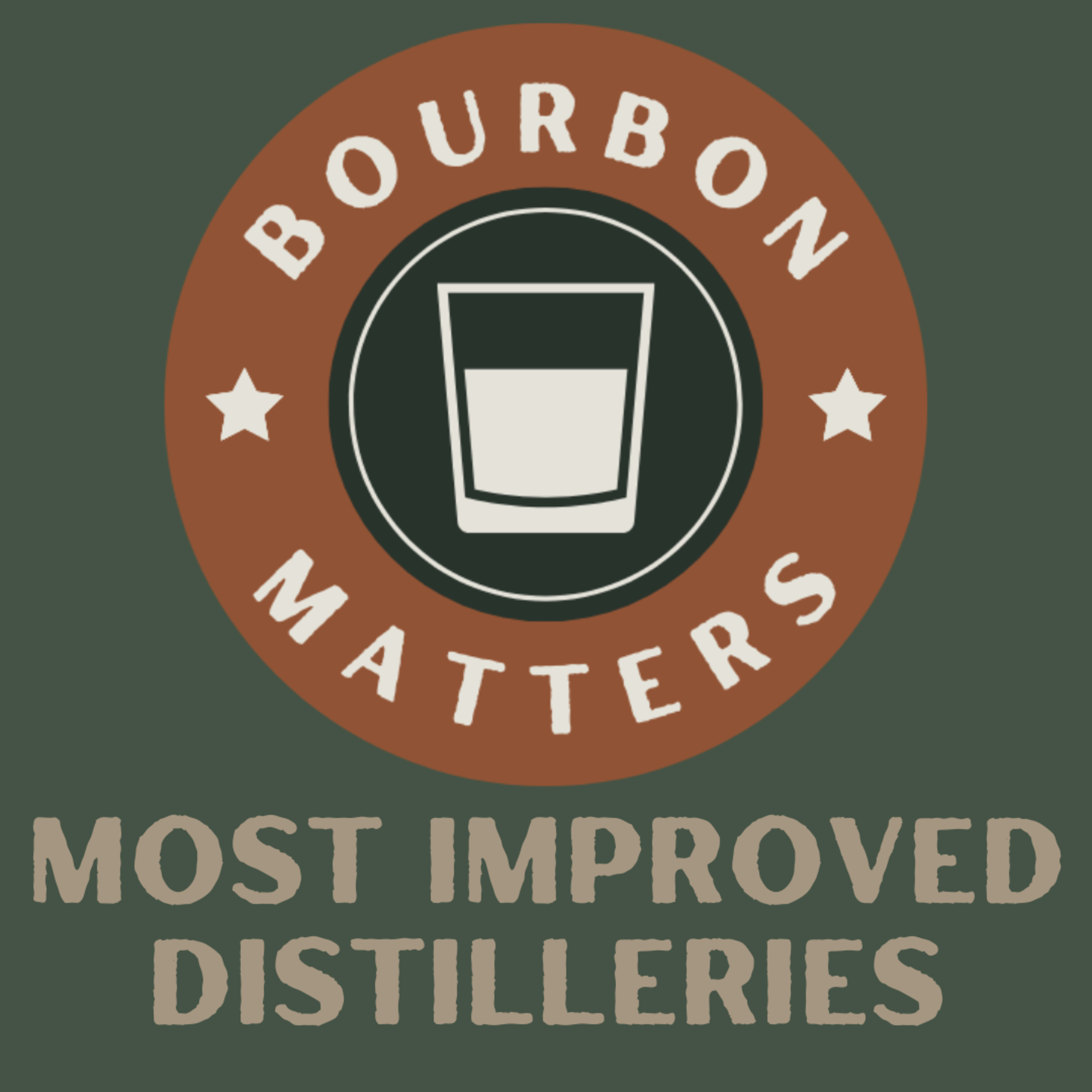 Most Improved Distilleries