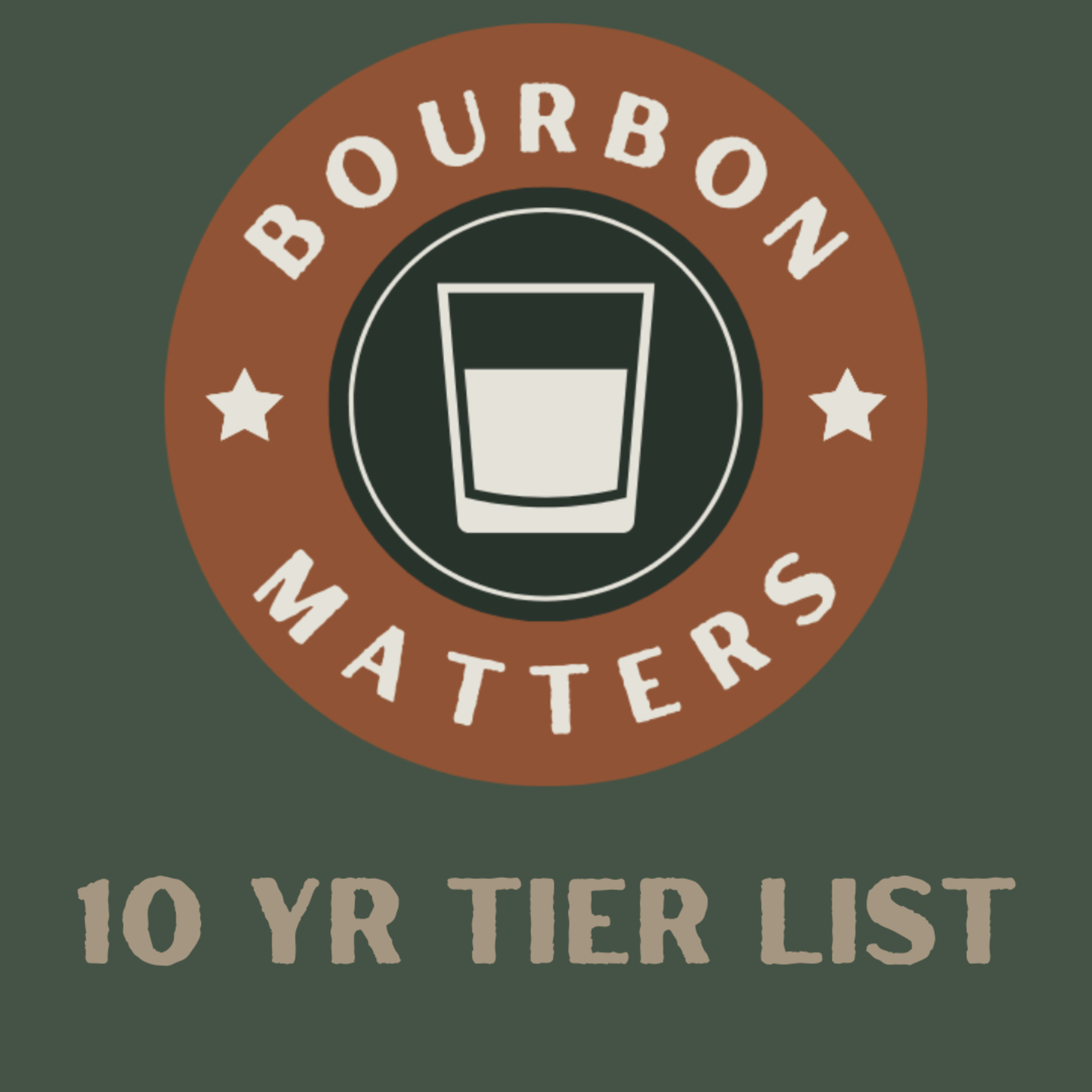 10 Yr Tier List