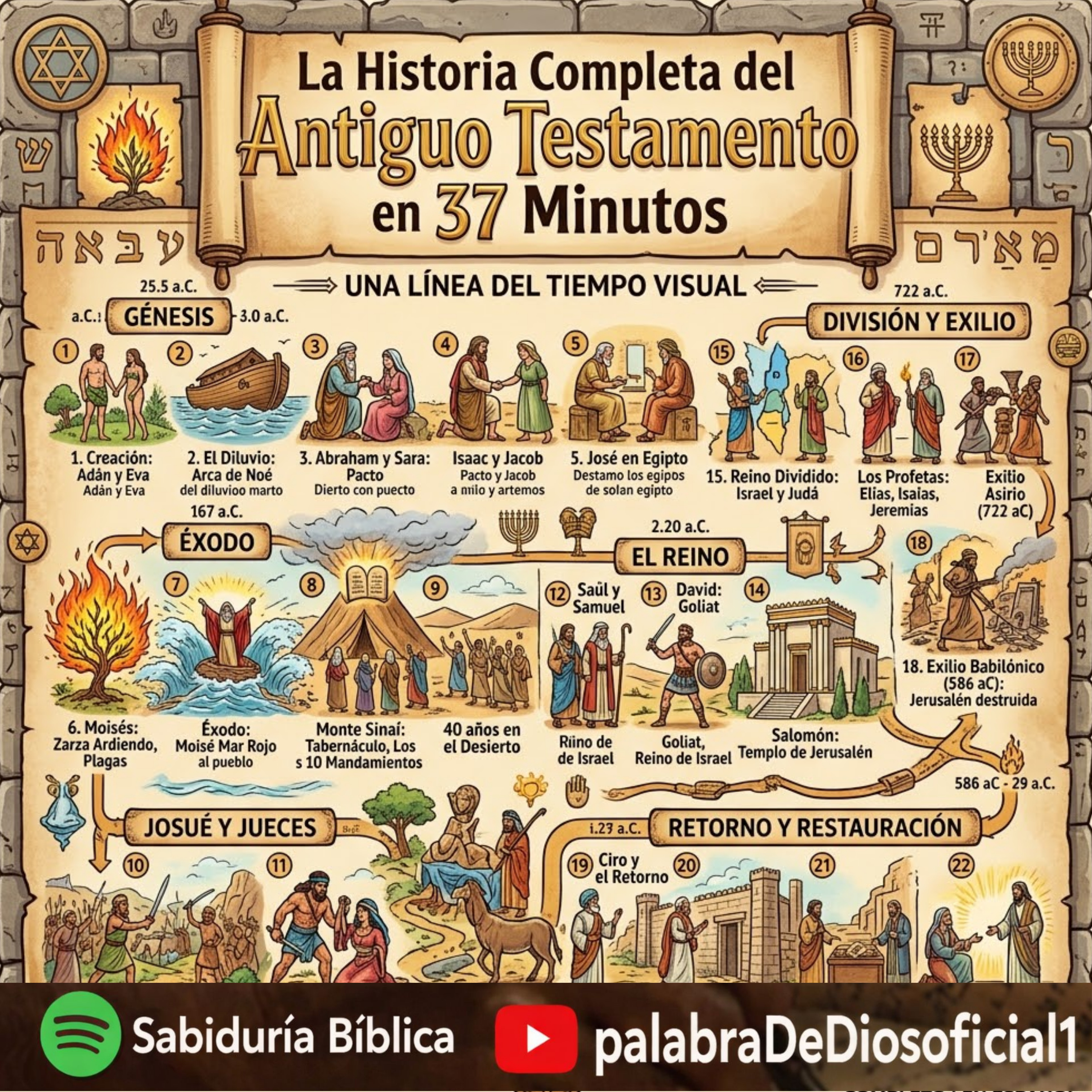 Portada de Sabiduría Bíblica