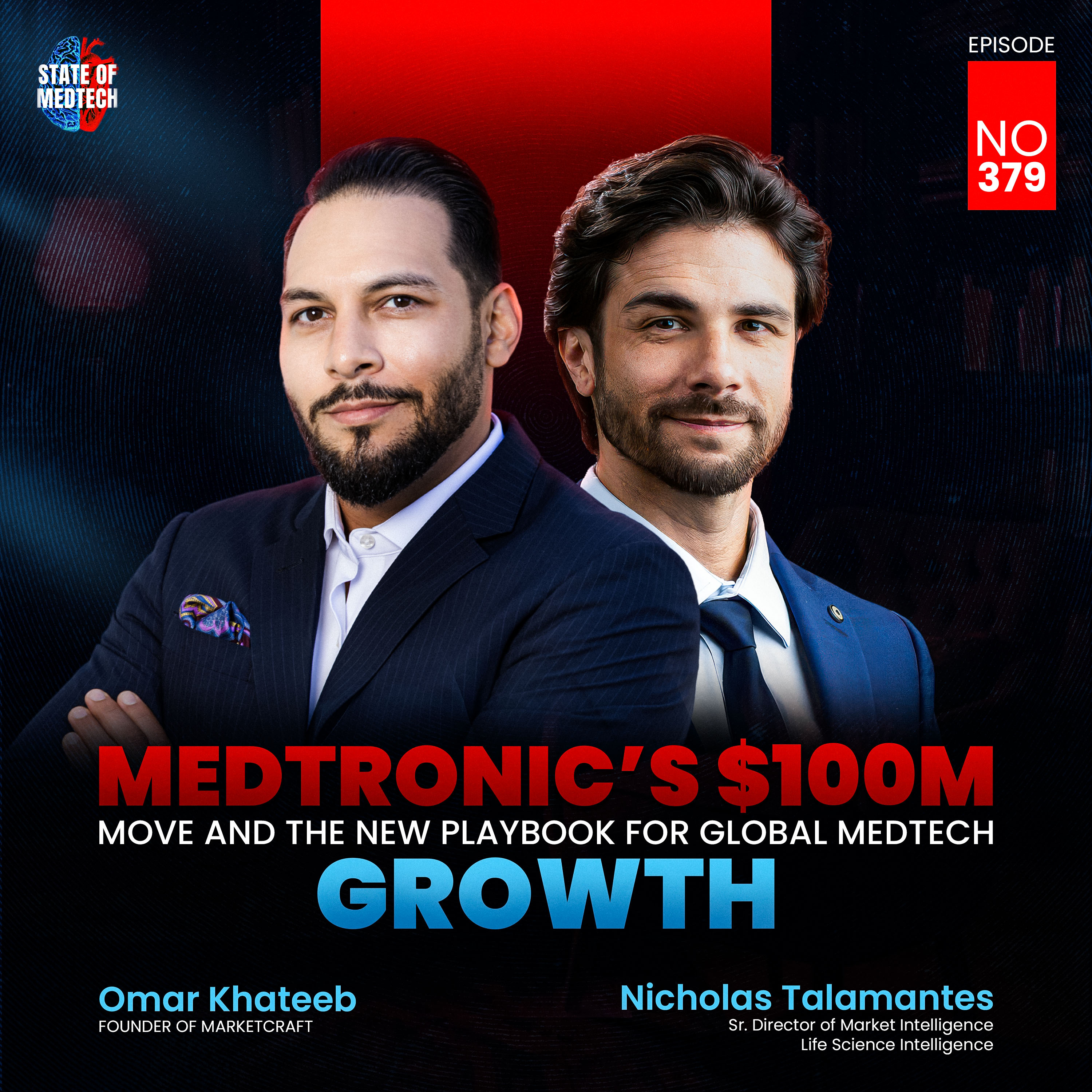 State of Medtech