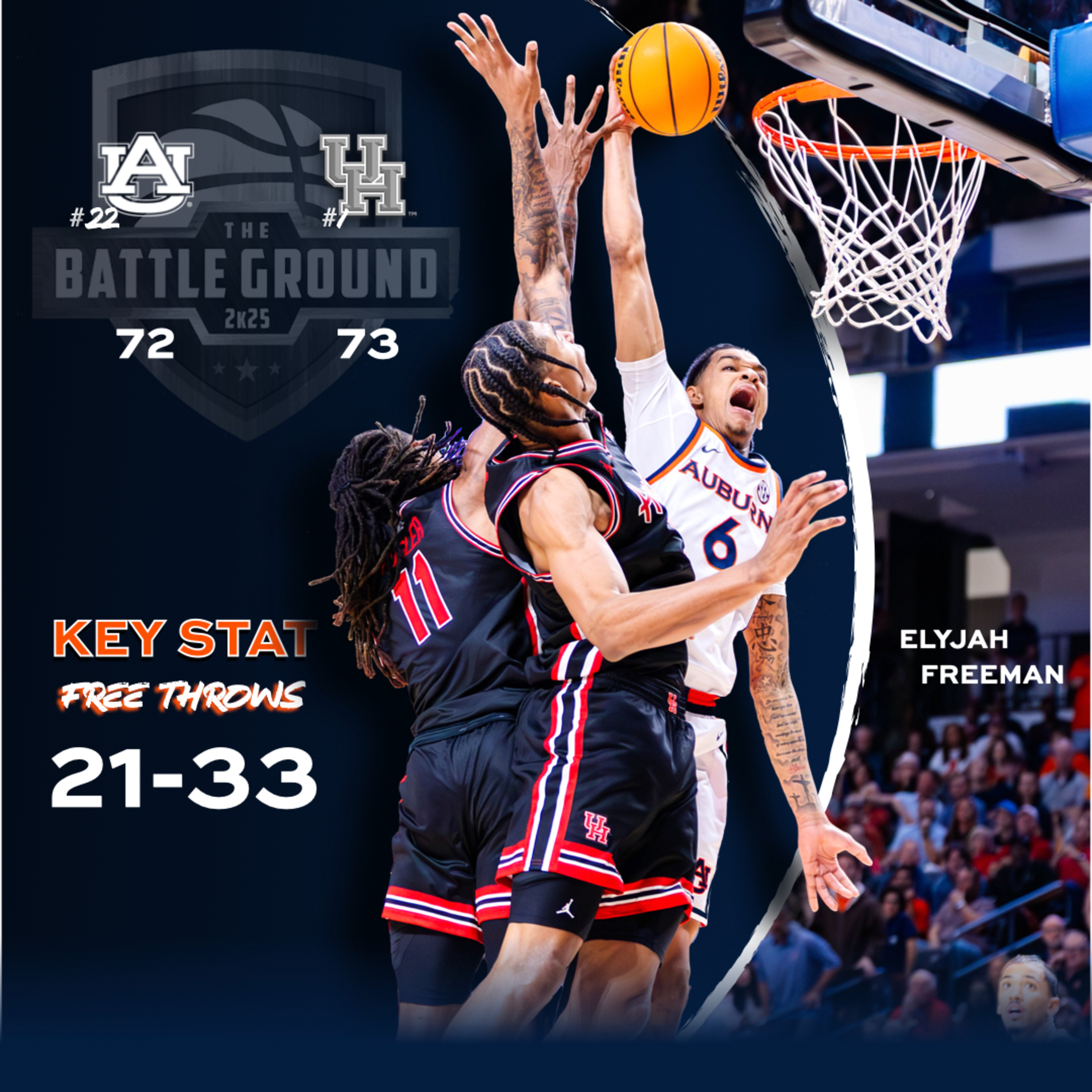 The Jungle - Auburn Basketball Podcast Auburn Men talking Auburn Men’s Basketball