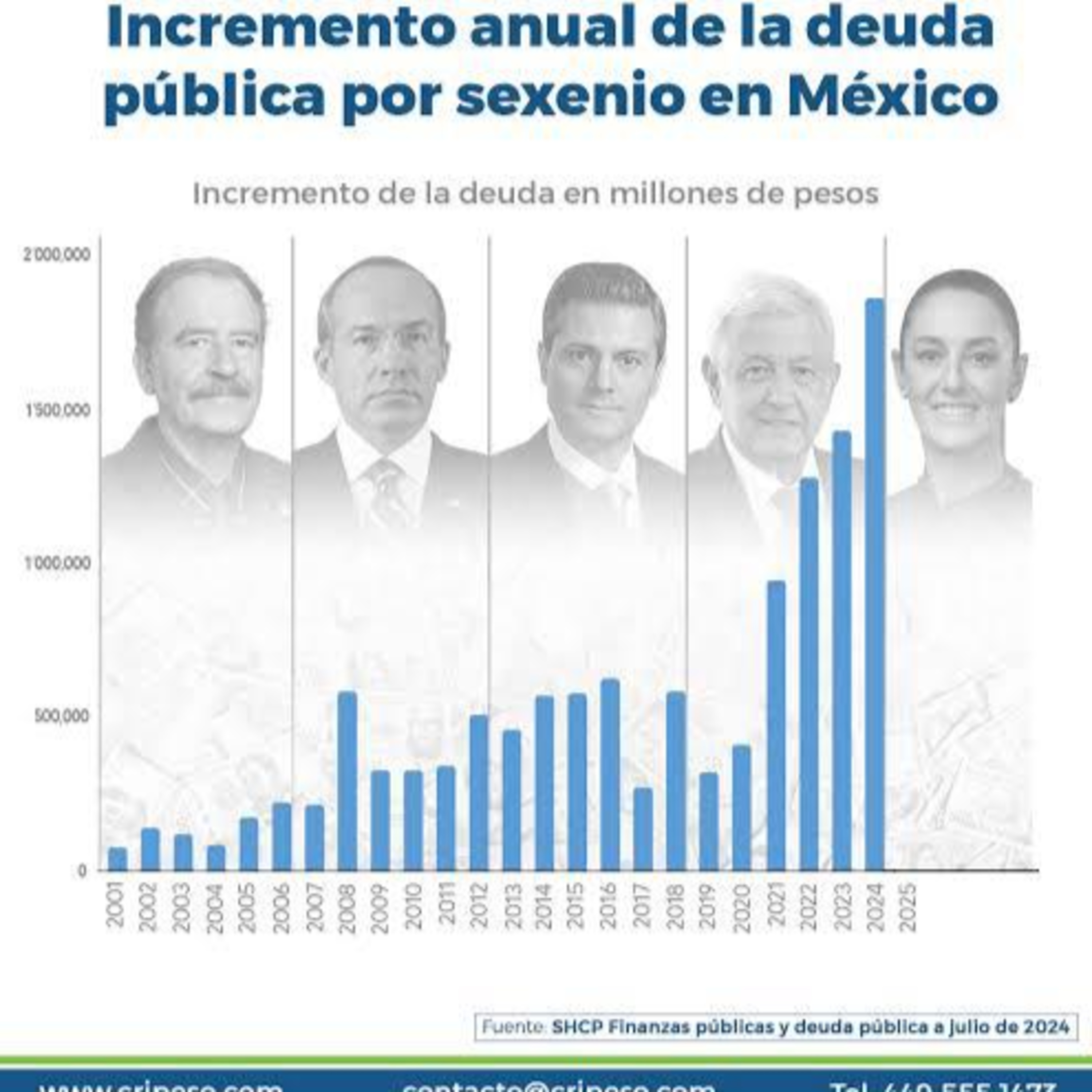 Economía de México una ruleta rusa  episode artwork
