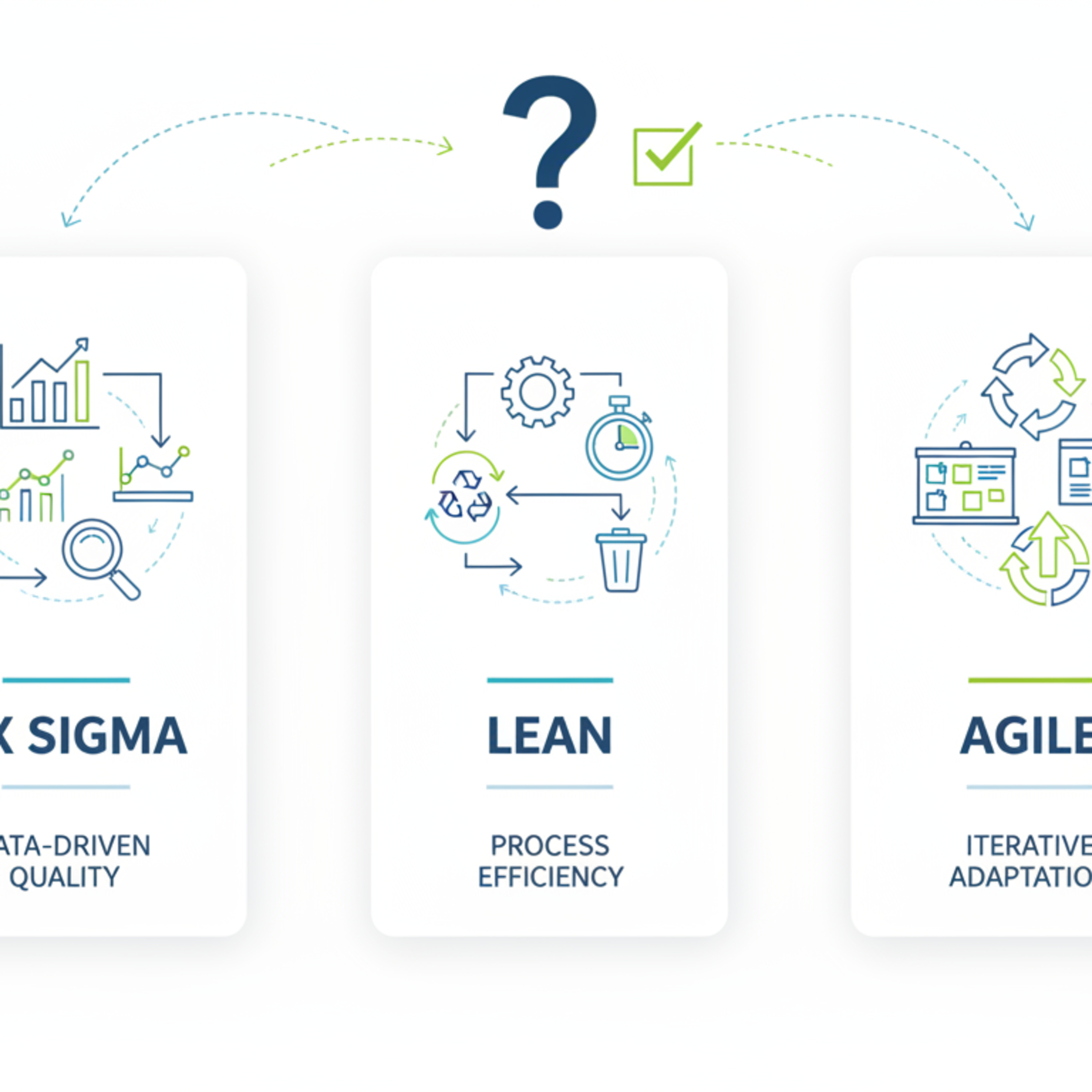 The Process Improvement Podcast