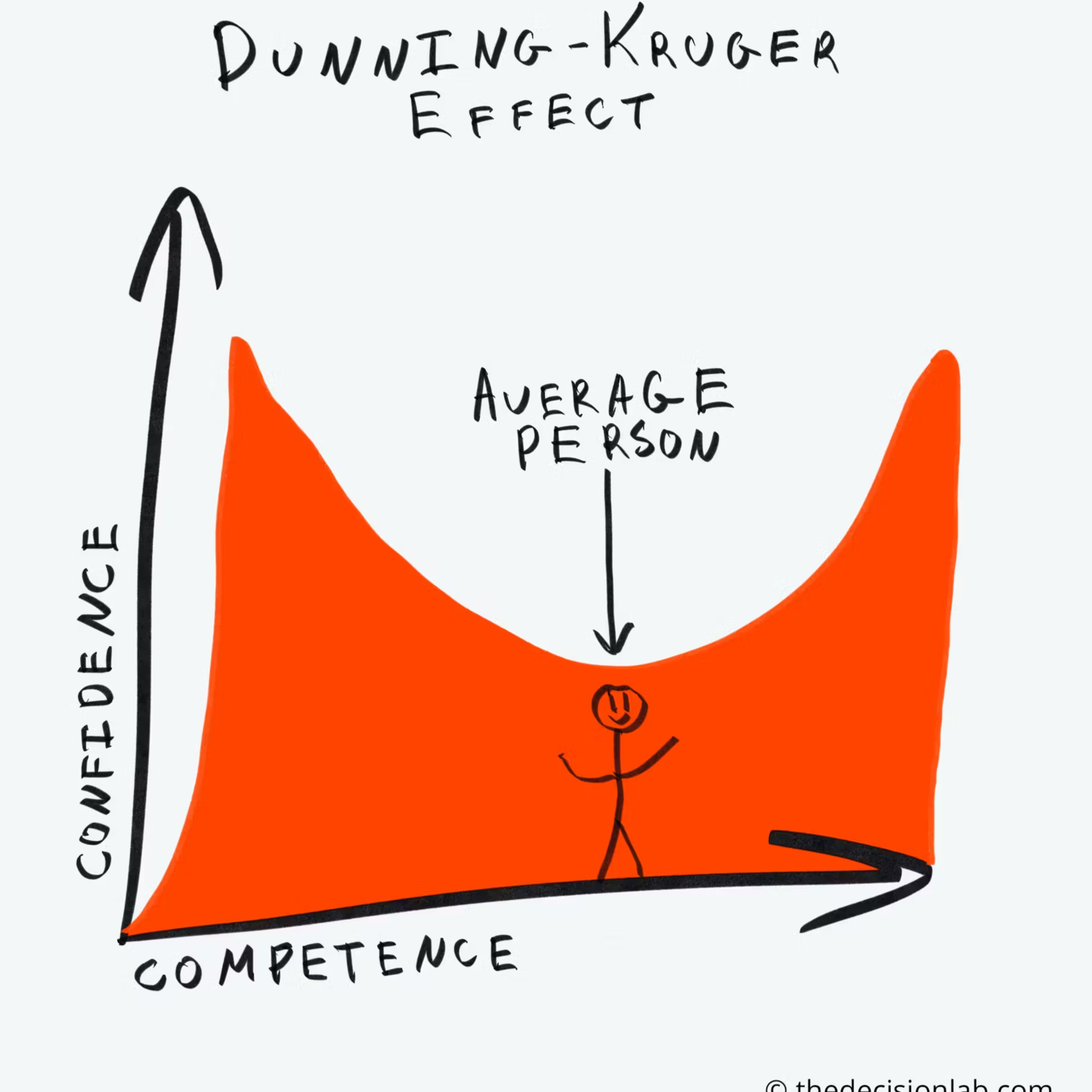 116 - "Dunning Kruger" episode artwork