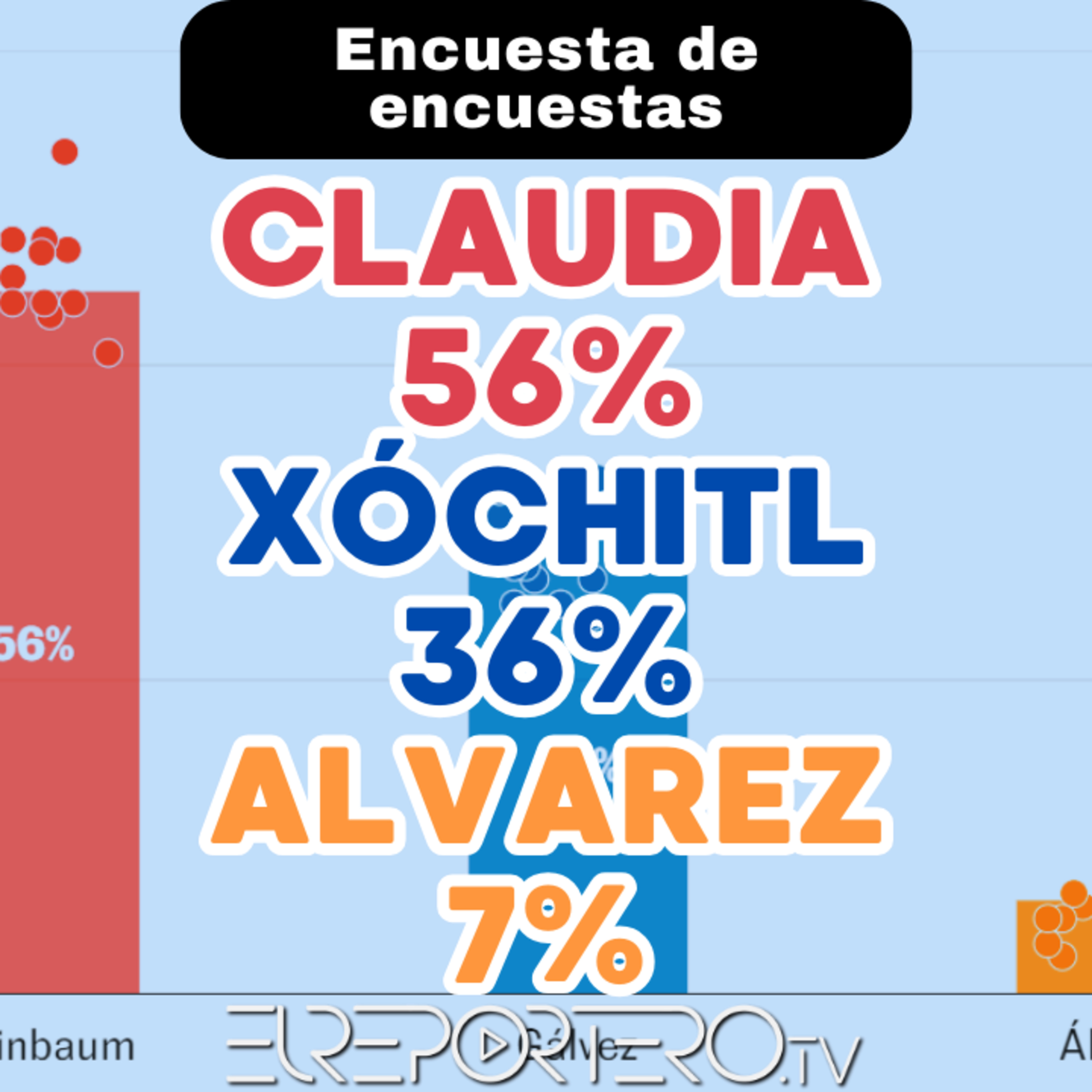 El Reportero