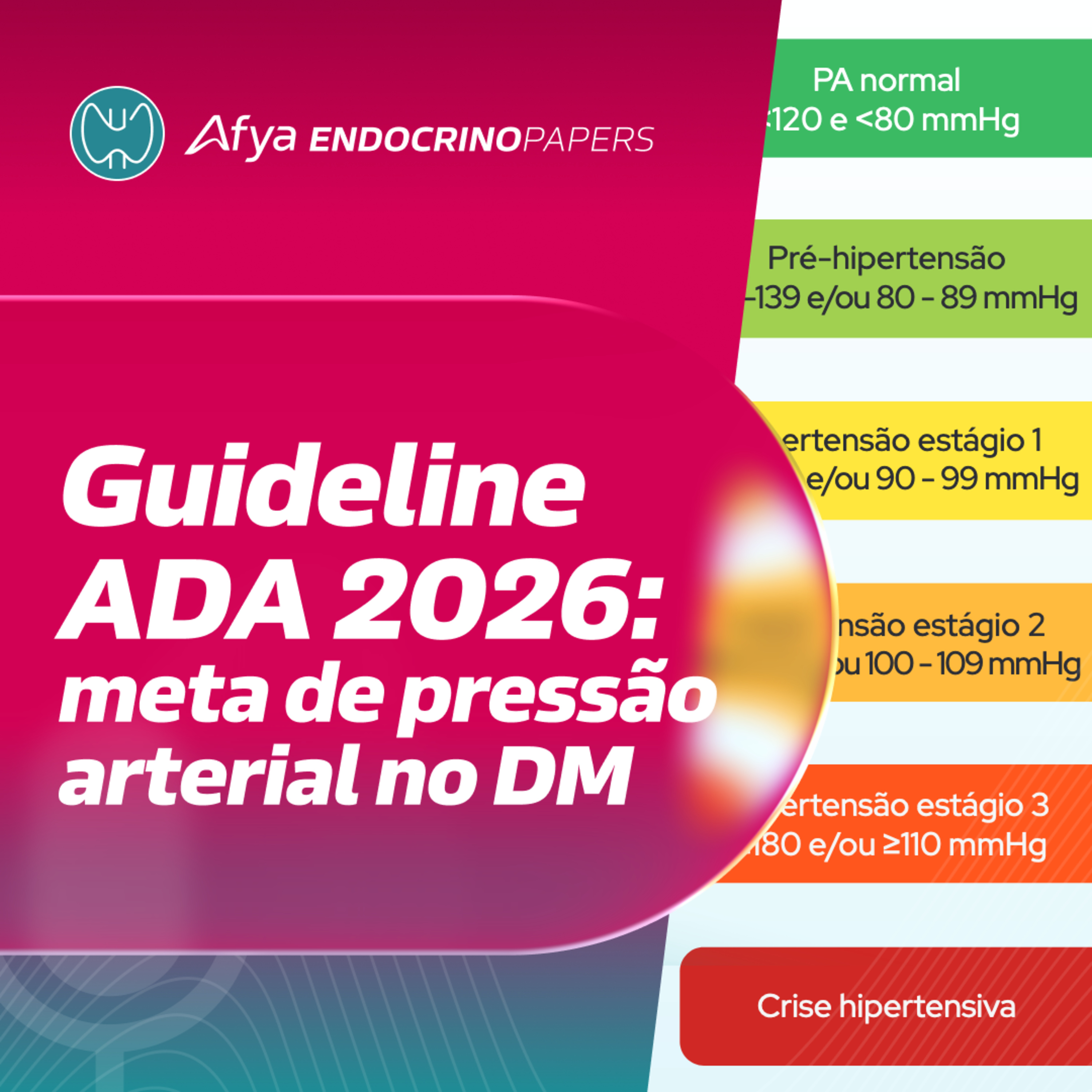 Recomendações da ADA 2026 sobre meta de pressão arterial do pacientes com DM episode artwork