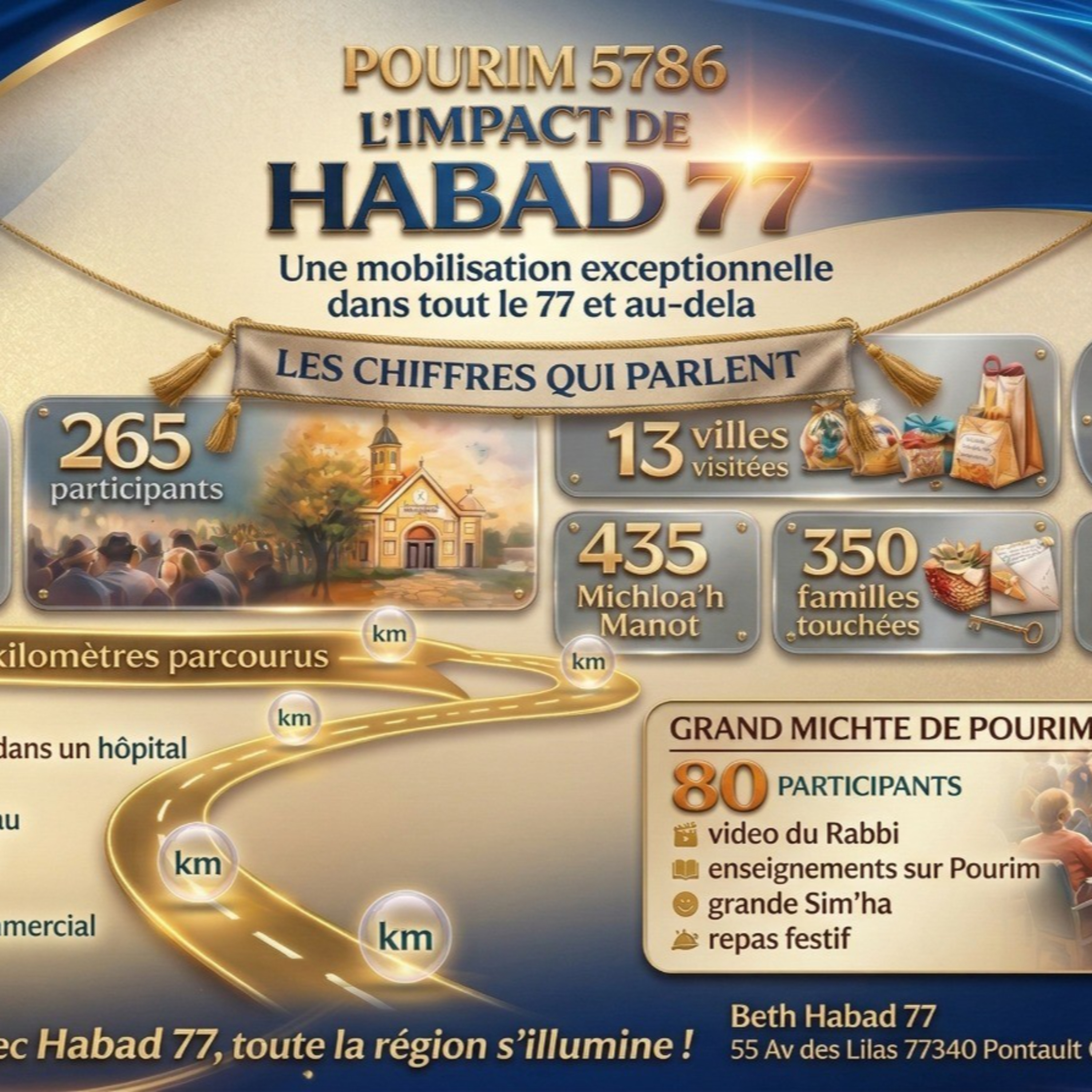  POURIM 5786 l’impact de Habad 77: Bilan d’une mobilisation extraordinaire dans tout le 77 episode artwork