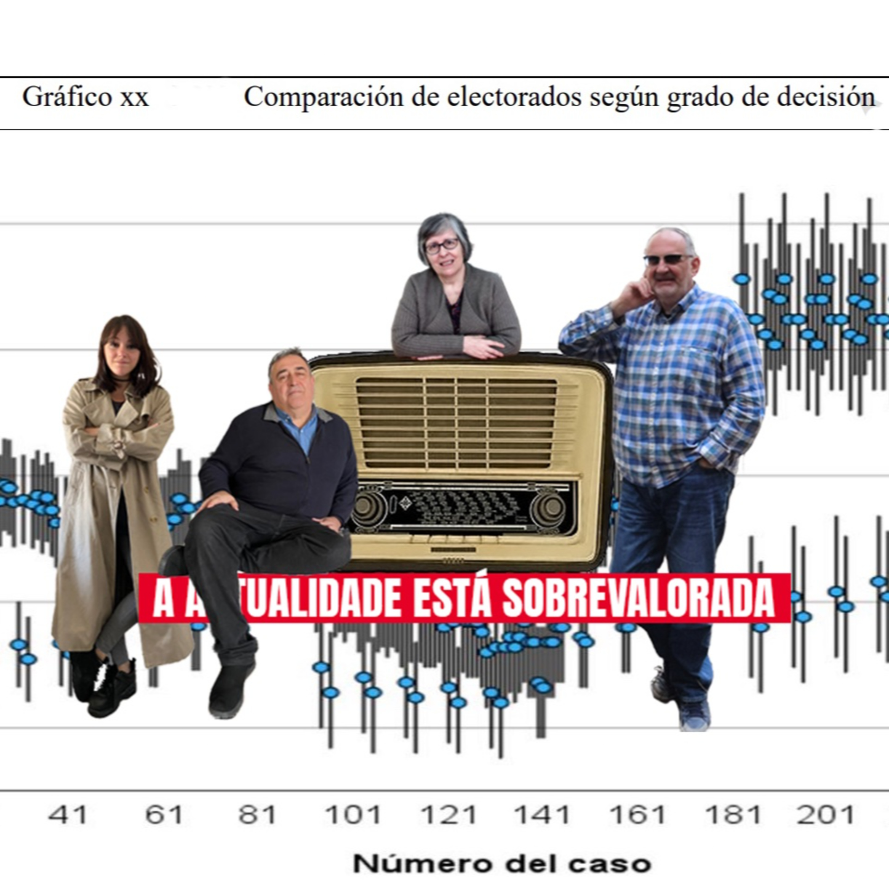 Todo o que querías saber sobre a enquisa do CIS episode artwork