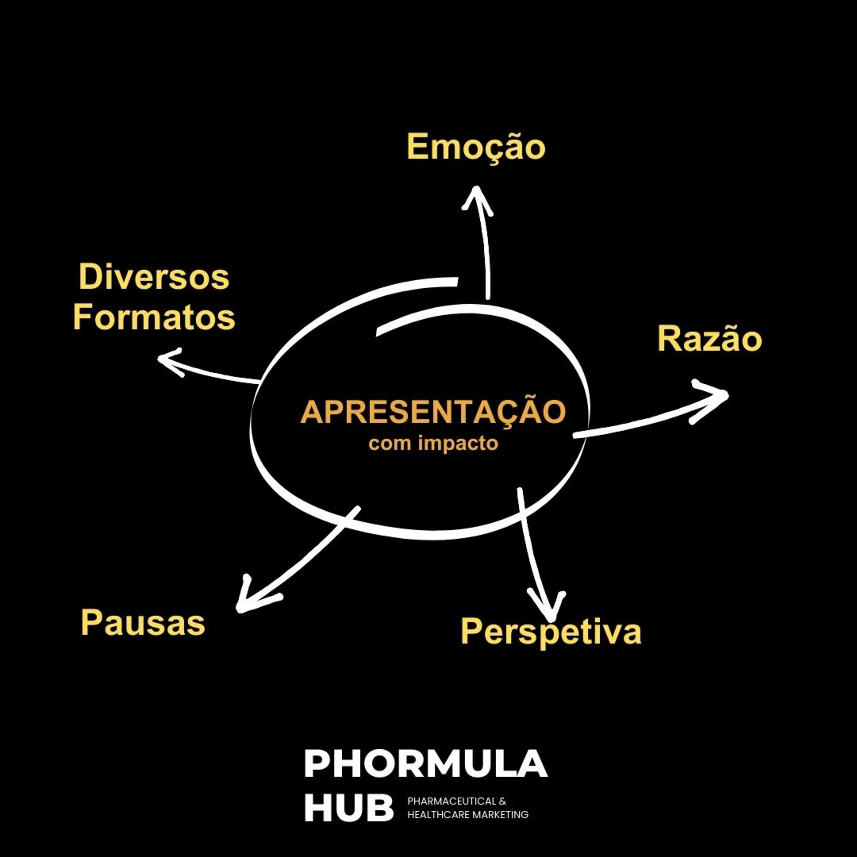 PHORMULA HUB