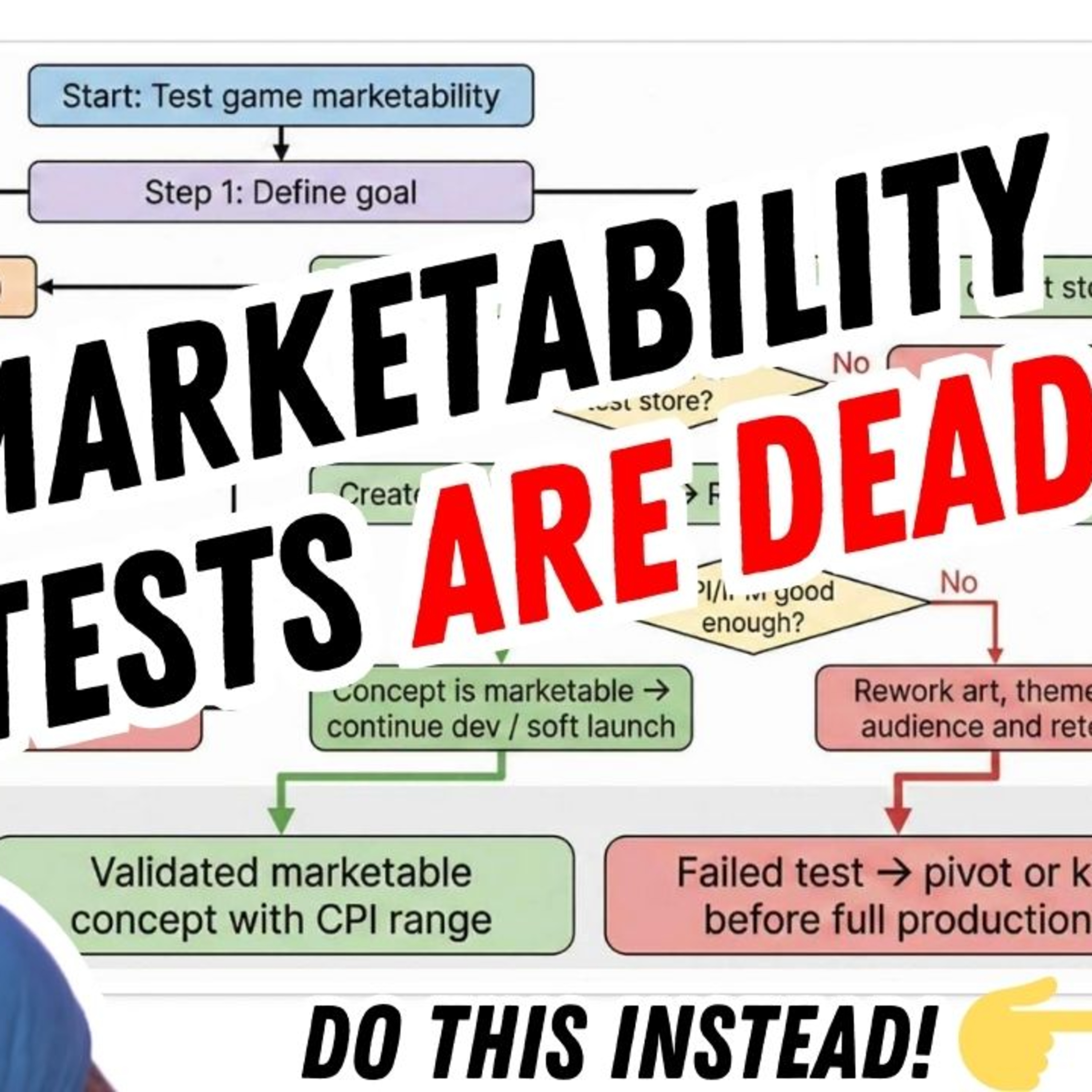Episode art: ☠️​ Marketability tests are DEAD! Do this instead by Matej Lancaric