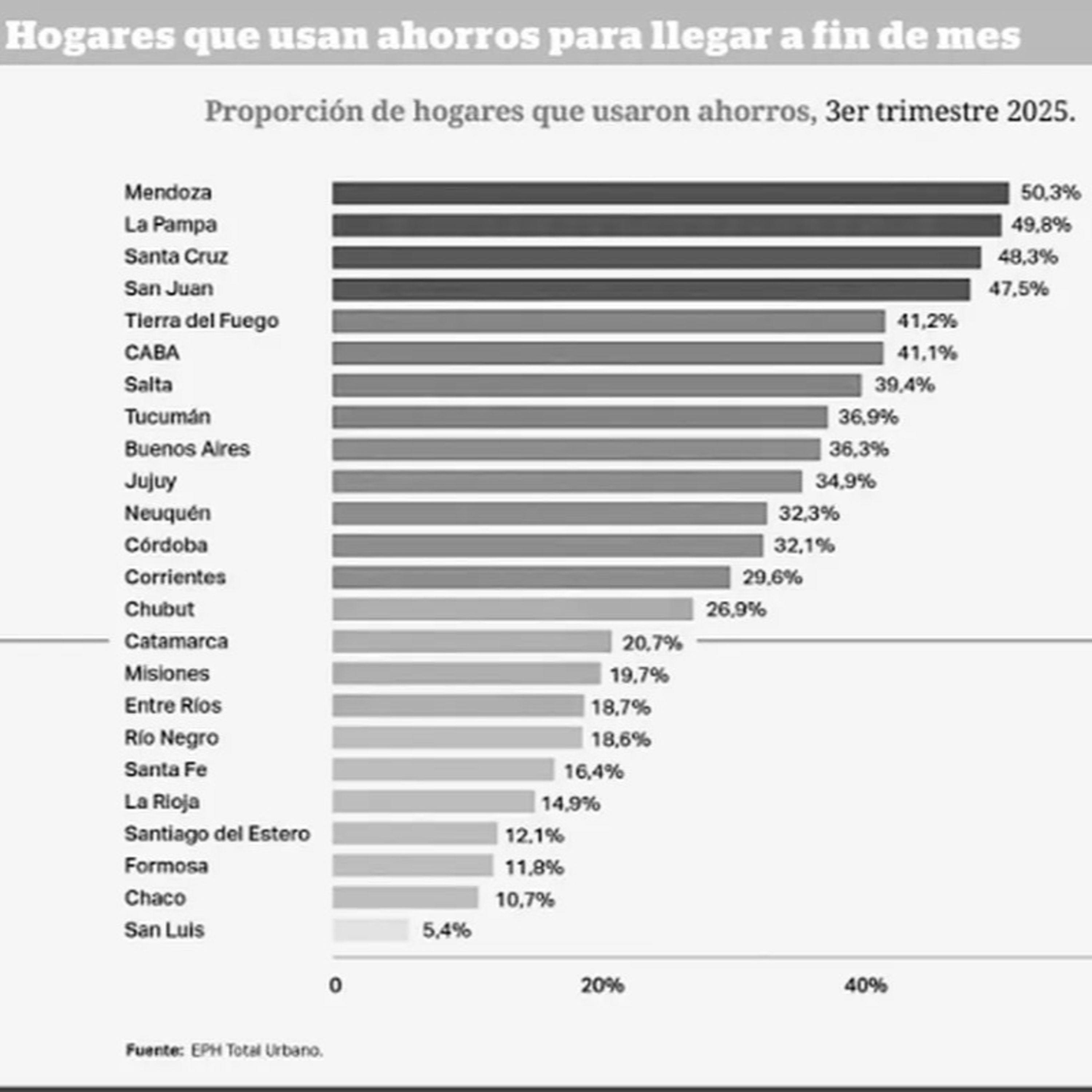 Ranking nacional de hogares que utilizan ahorros para llegar a fin de mes - Lisandro Vergara Amodeo episode artwork
