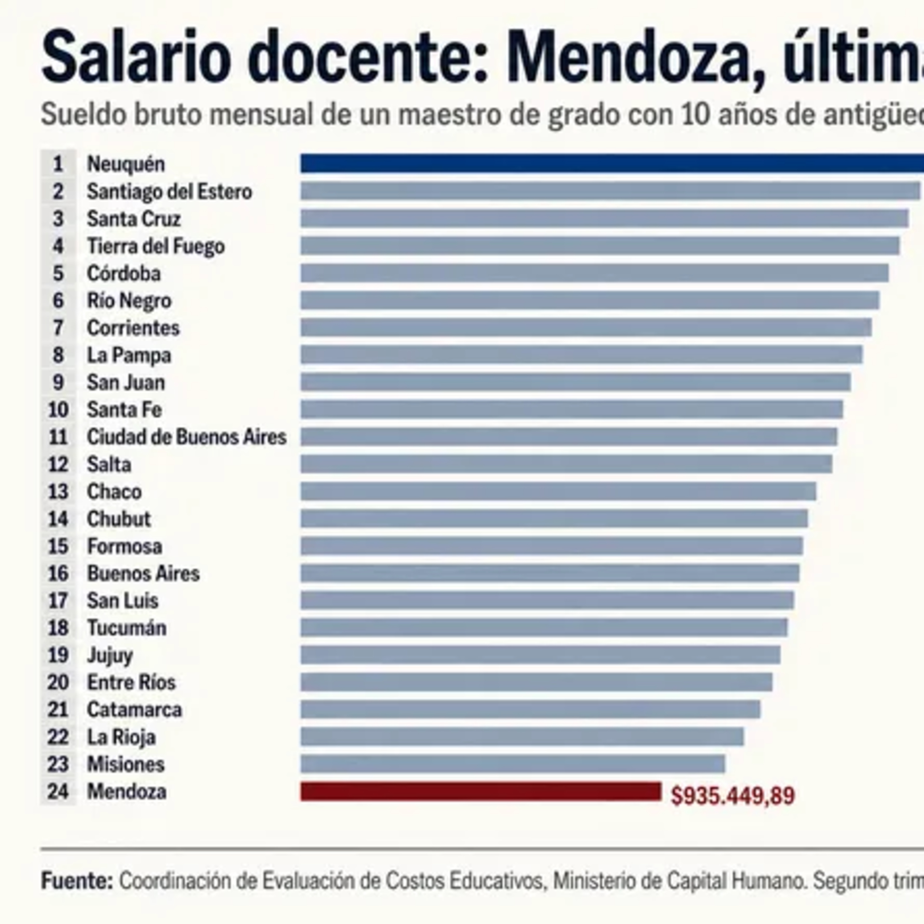 Salario docente - Gustavo Correa episode artwork