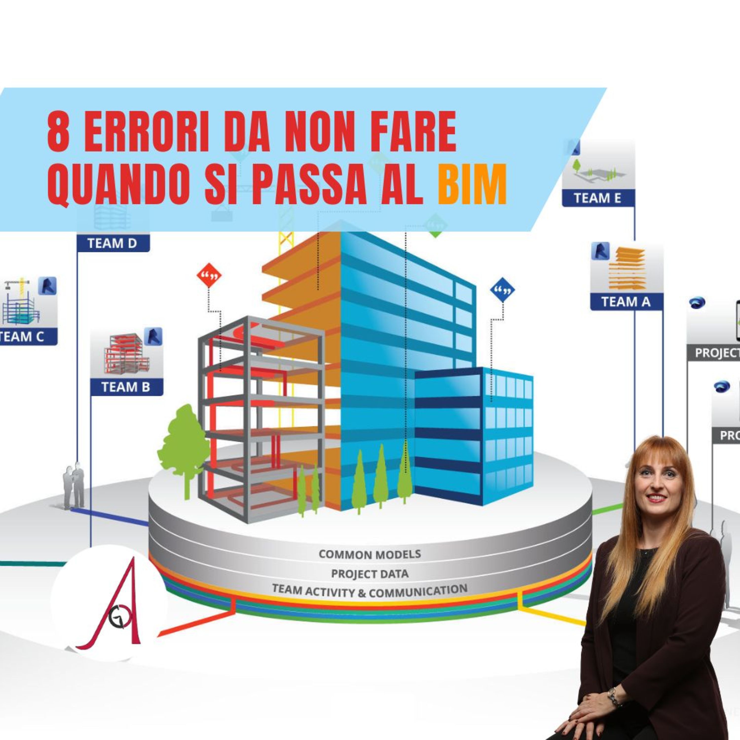 EP 275 - 8 Errori da non fare quando si passa al BIM episode artwork