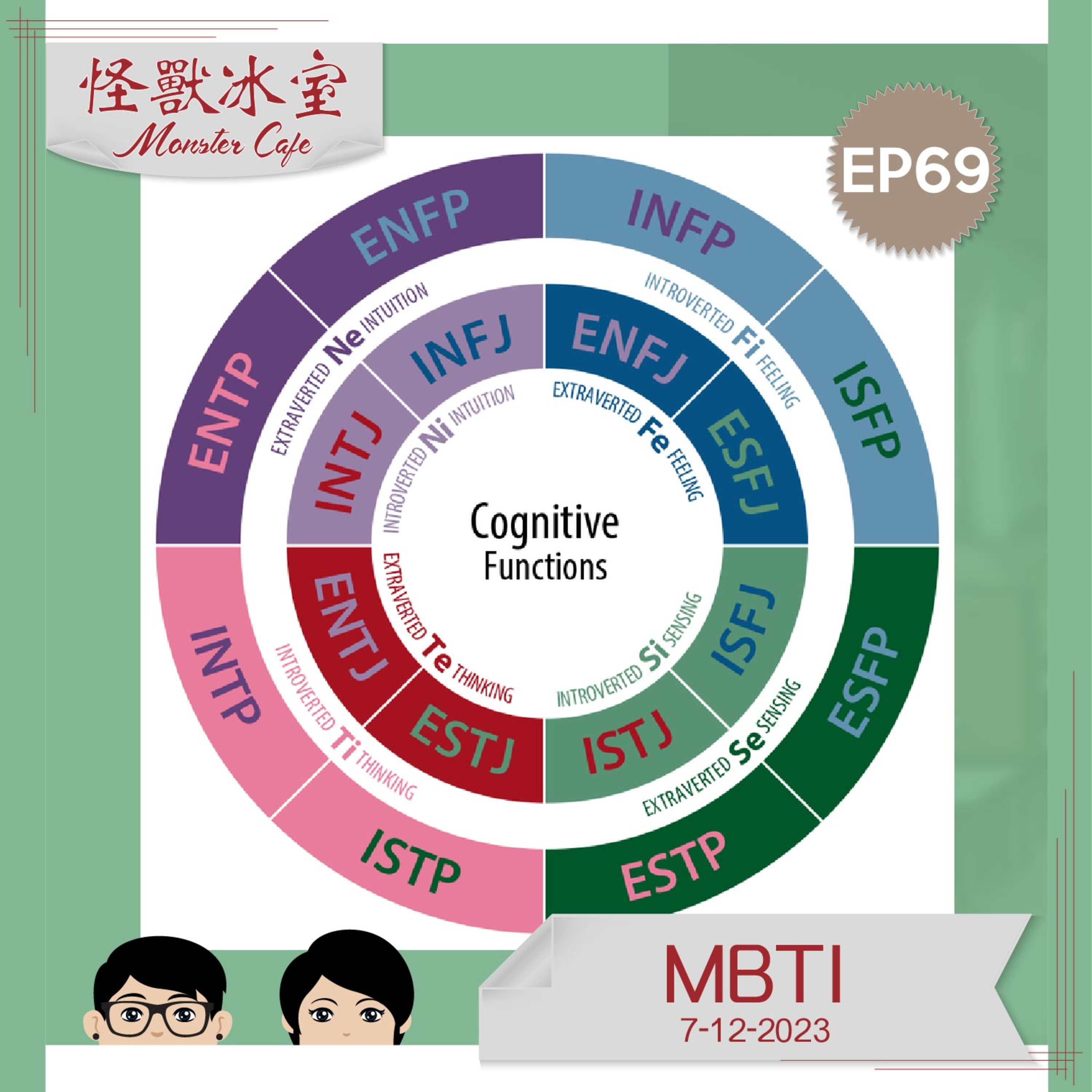 【生活】EP69 - MBTI｜乜嘢係 MBTI?｜有幾流行呢？｜有分邊幾種？｜Ar Boo 同 Momo 又係邊種呢？ episode artwork