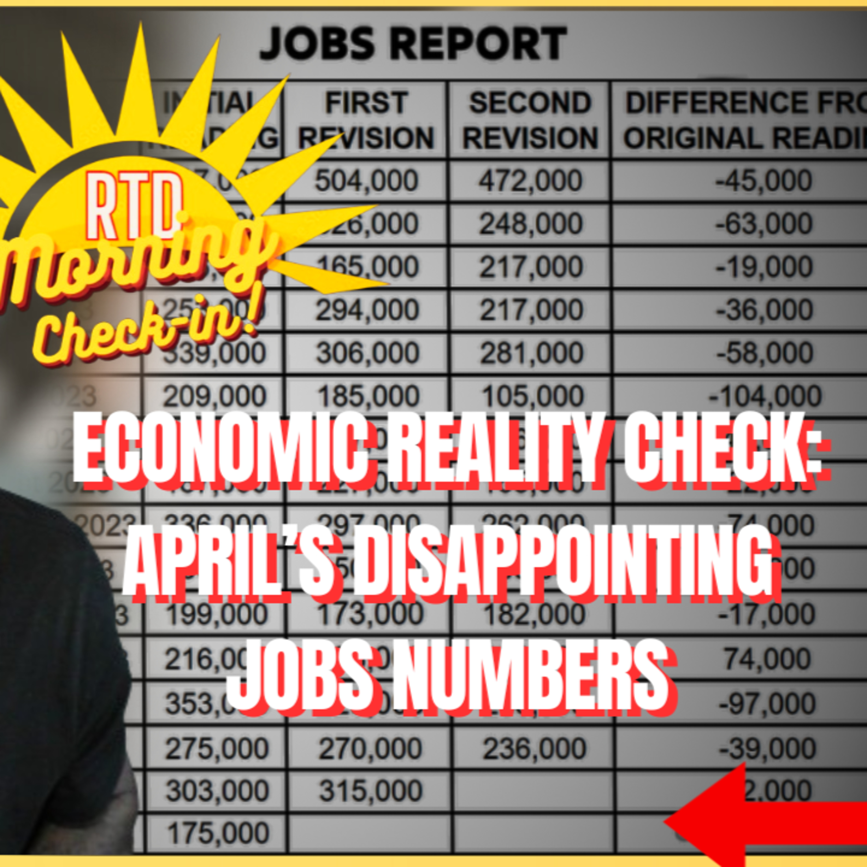 What's Happening to US Jobs? April Figures Fall Short w/ Rising Unemployment! | Morning Check-In episode artwork