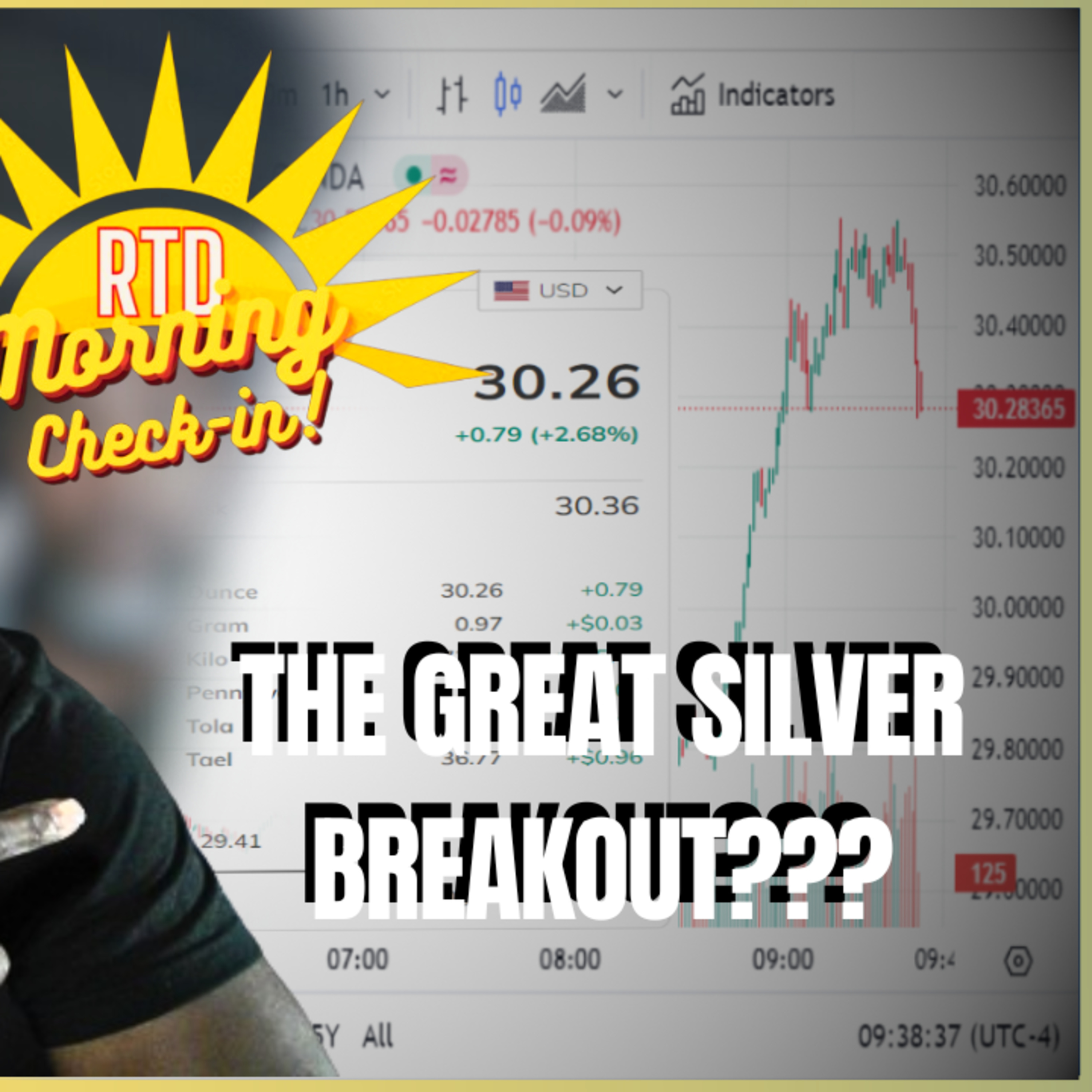 Silver Surges, DTCC Pilot Successful & the Bankster's Are Still In Control | Morning Check-In