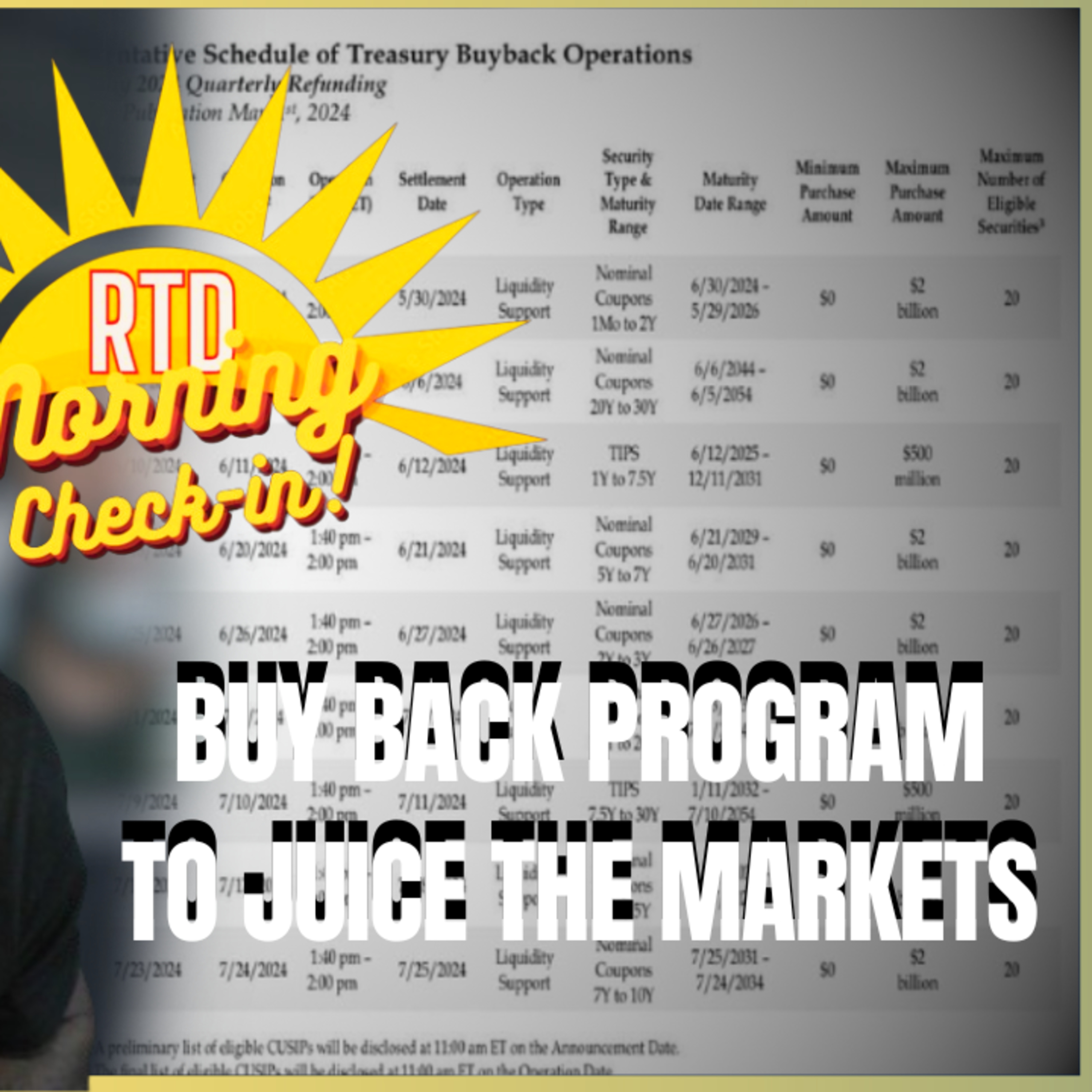 Inflation To Get Stickier As Bond Buyback Program Begins | Wednesday Morning Check-In w/ Mike