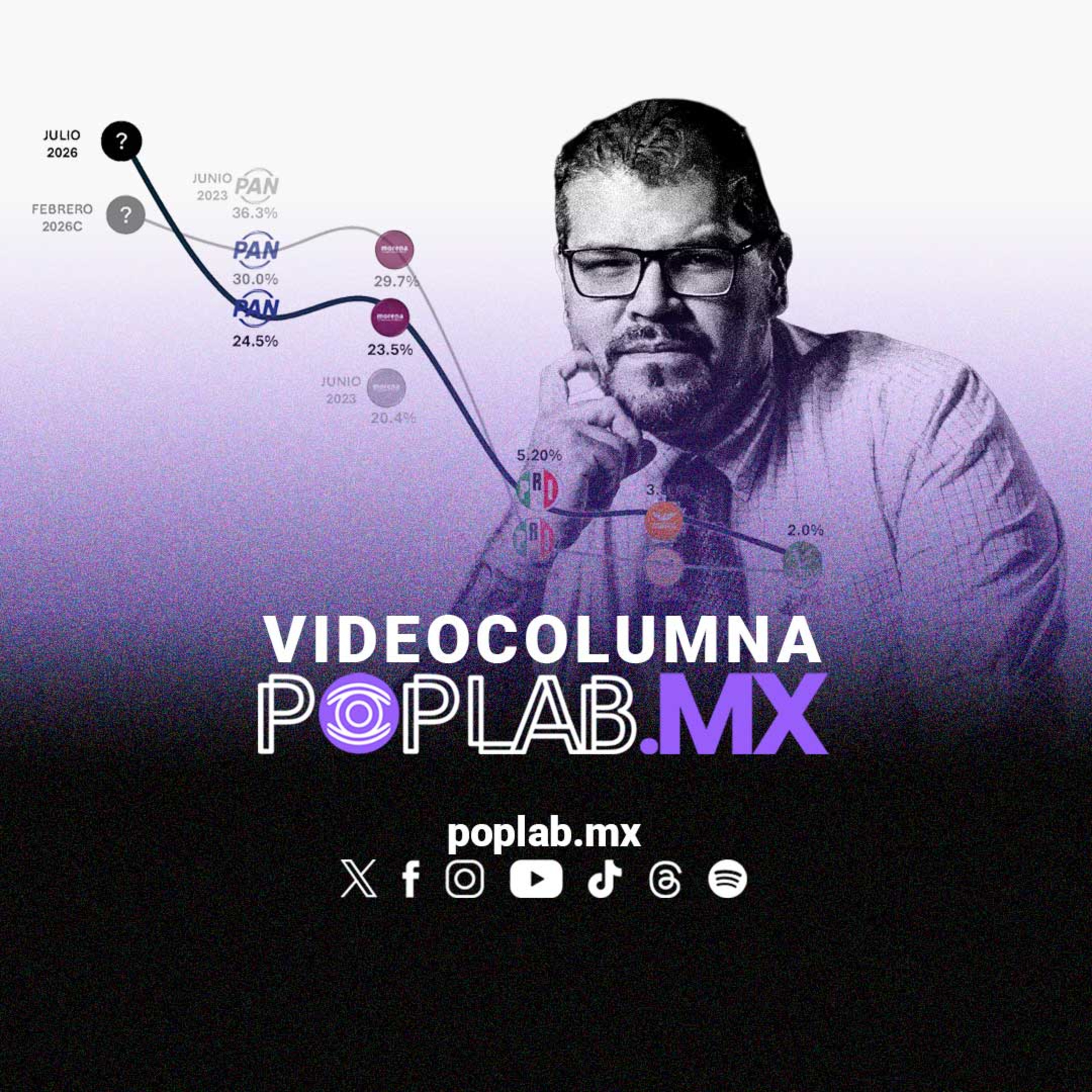 Portada de POPLab.MX