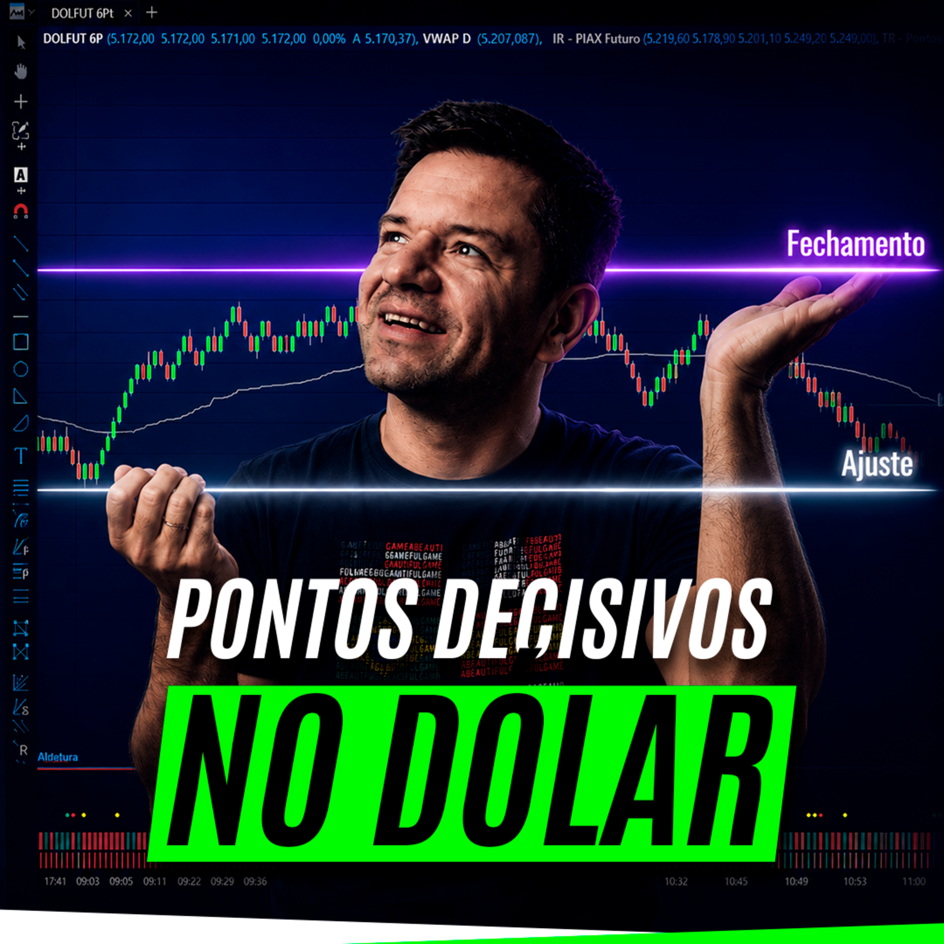 Ajuste e fechamento anterior no DOLFUT (dólar): onde os institucionais defendem e rompem episode artwork