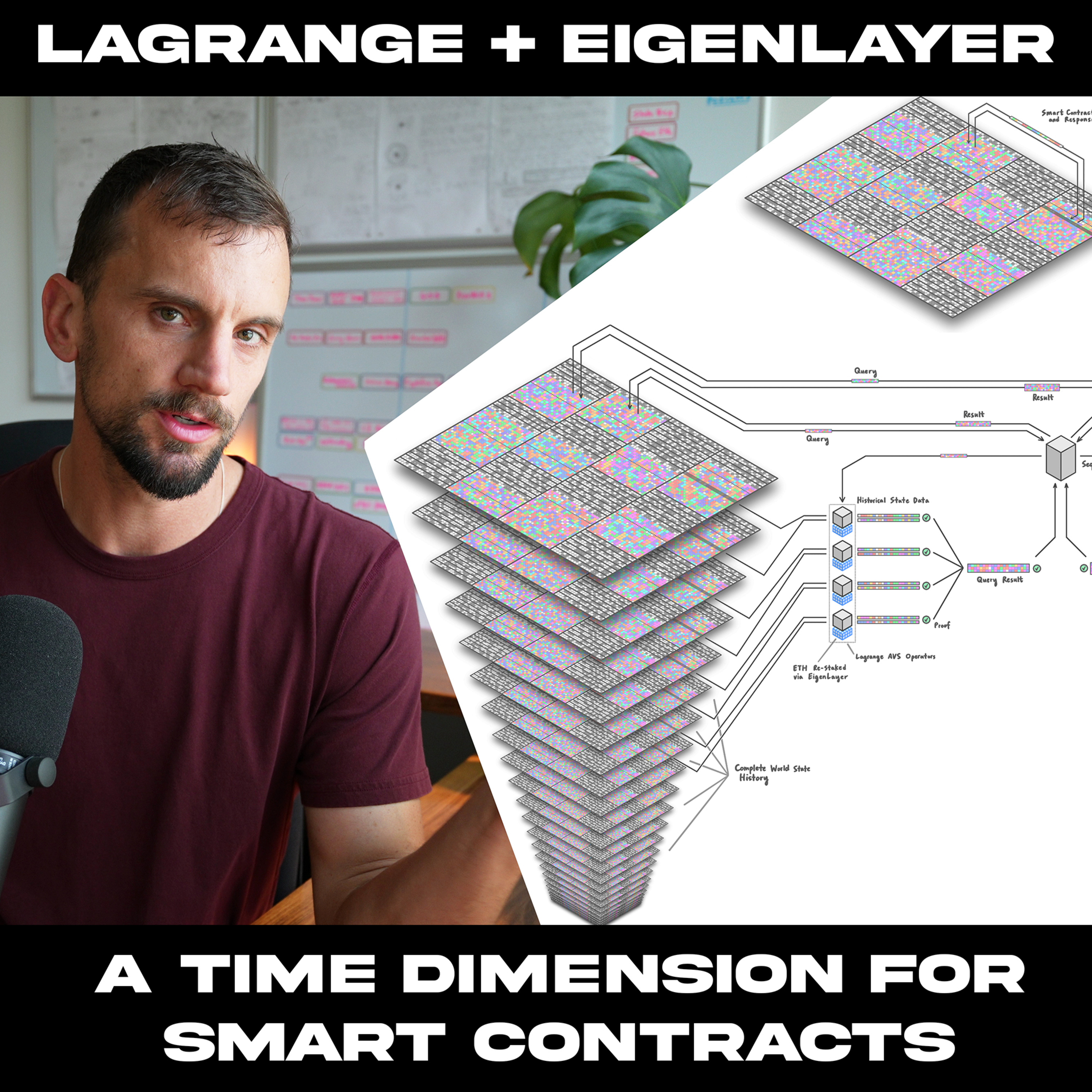 Lagrange + EigenLayer: Unlocking a Time Dimension for Smart Contracts episode artwork