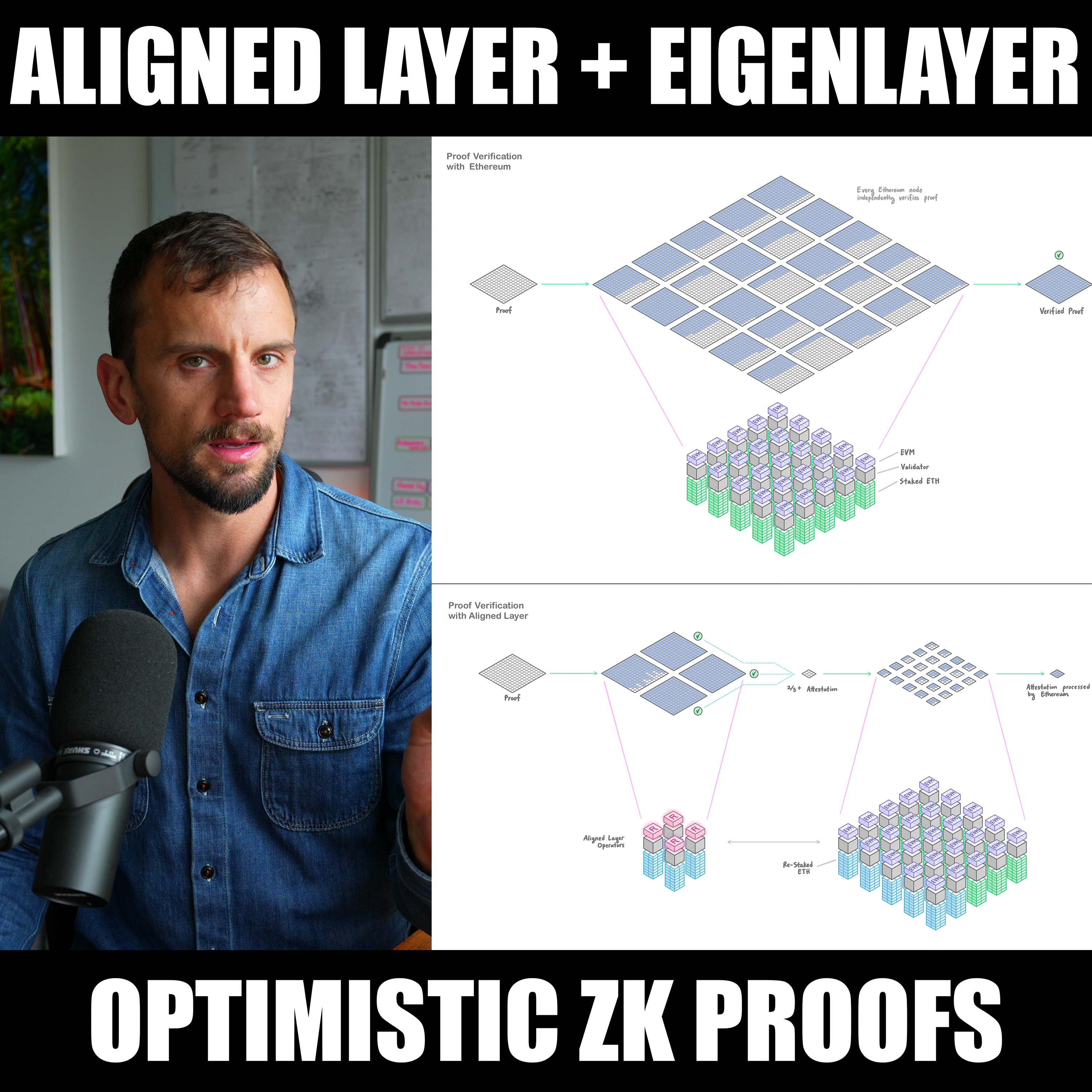 Aligned Layer: Super Scaling Ethereum with Optimistic ZK Proofs episode artwork