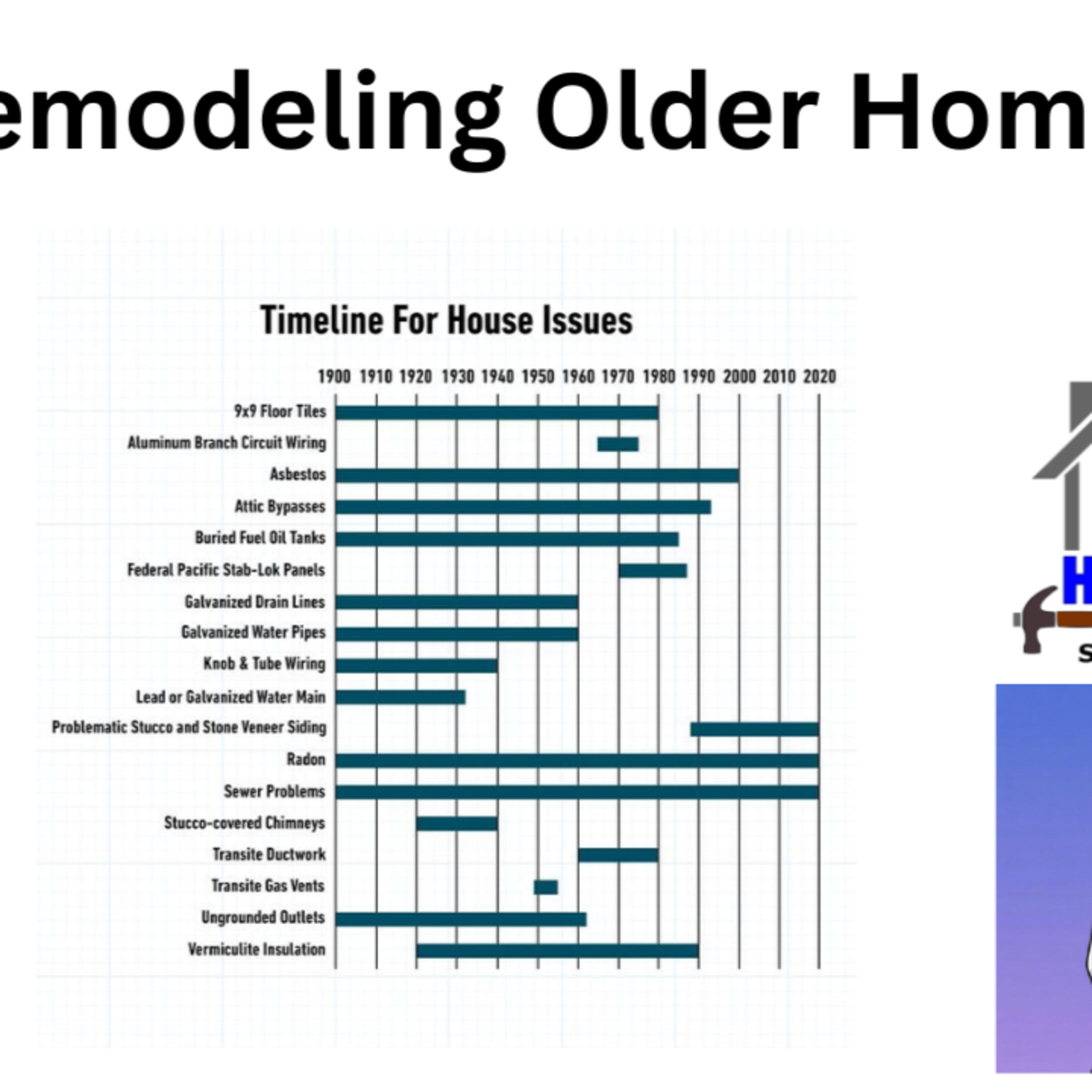 Remodeling Older Homes in 2026  episode artwork