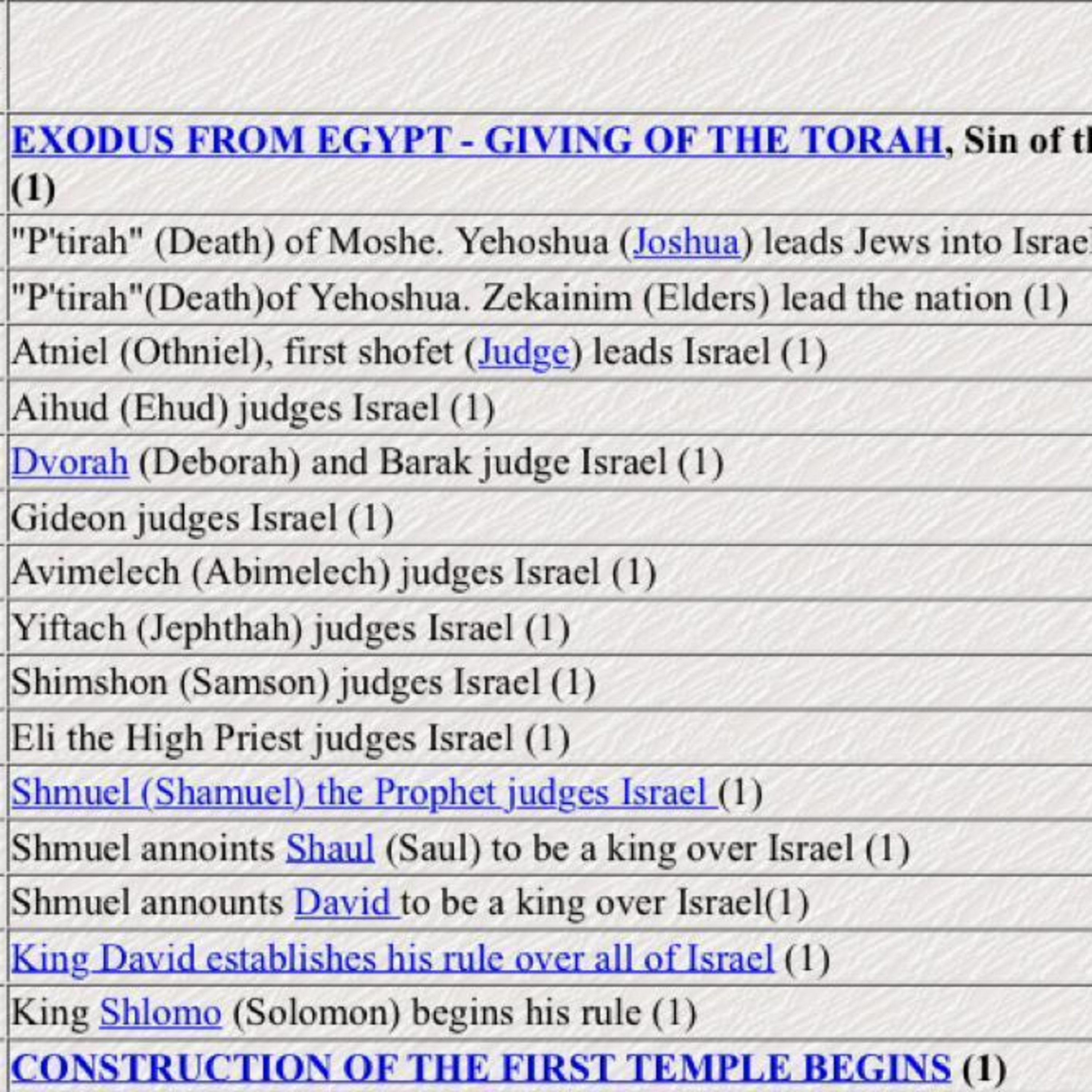 Yahrtzeit Yomi