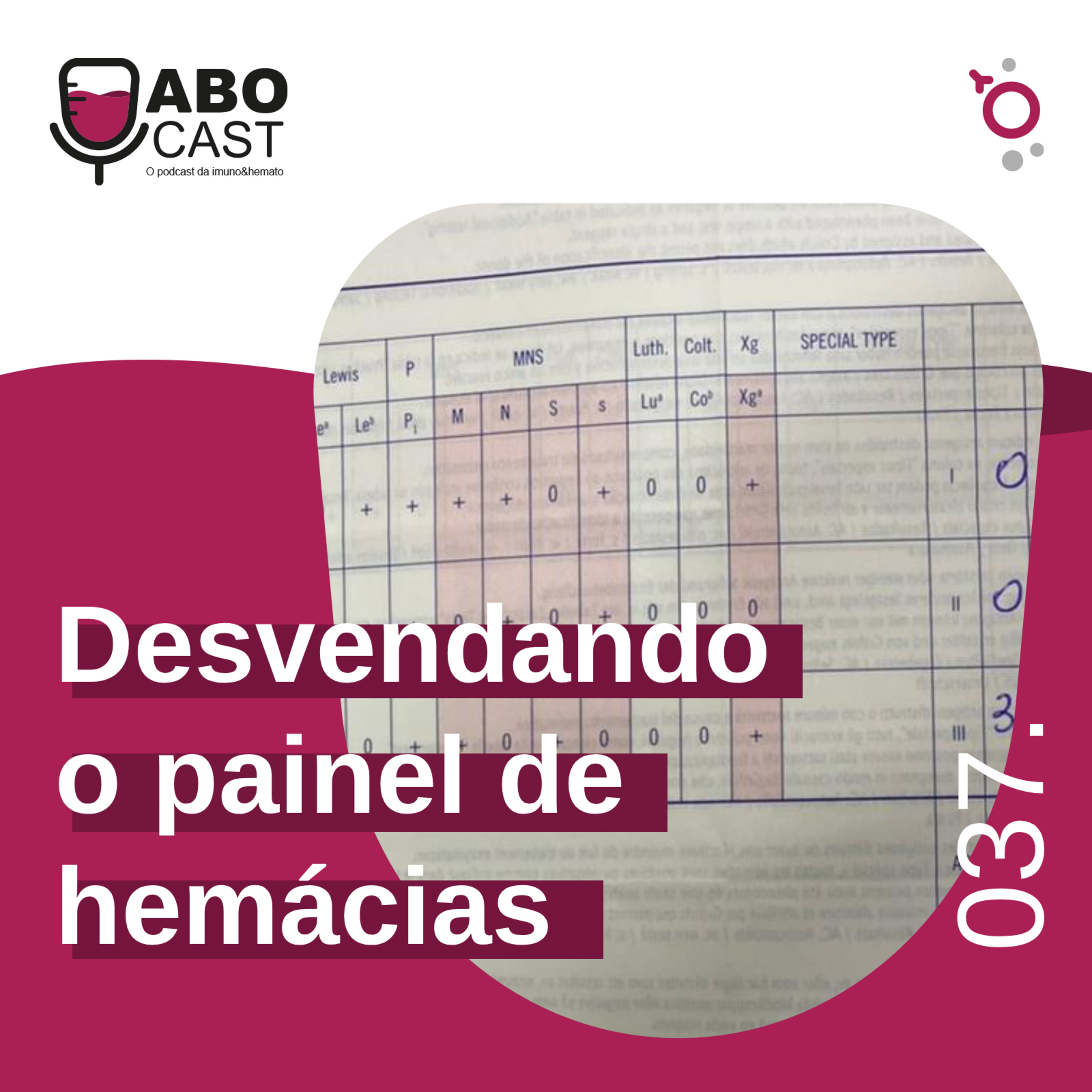 ABOcast