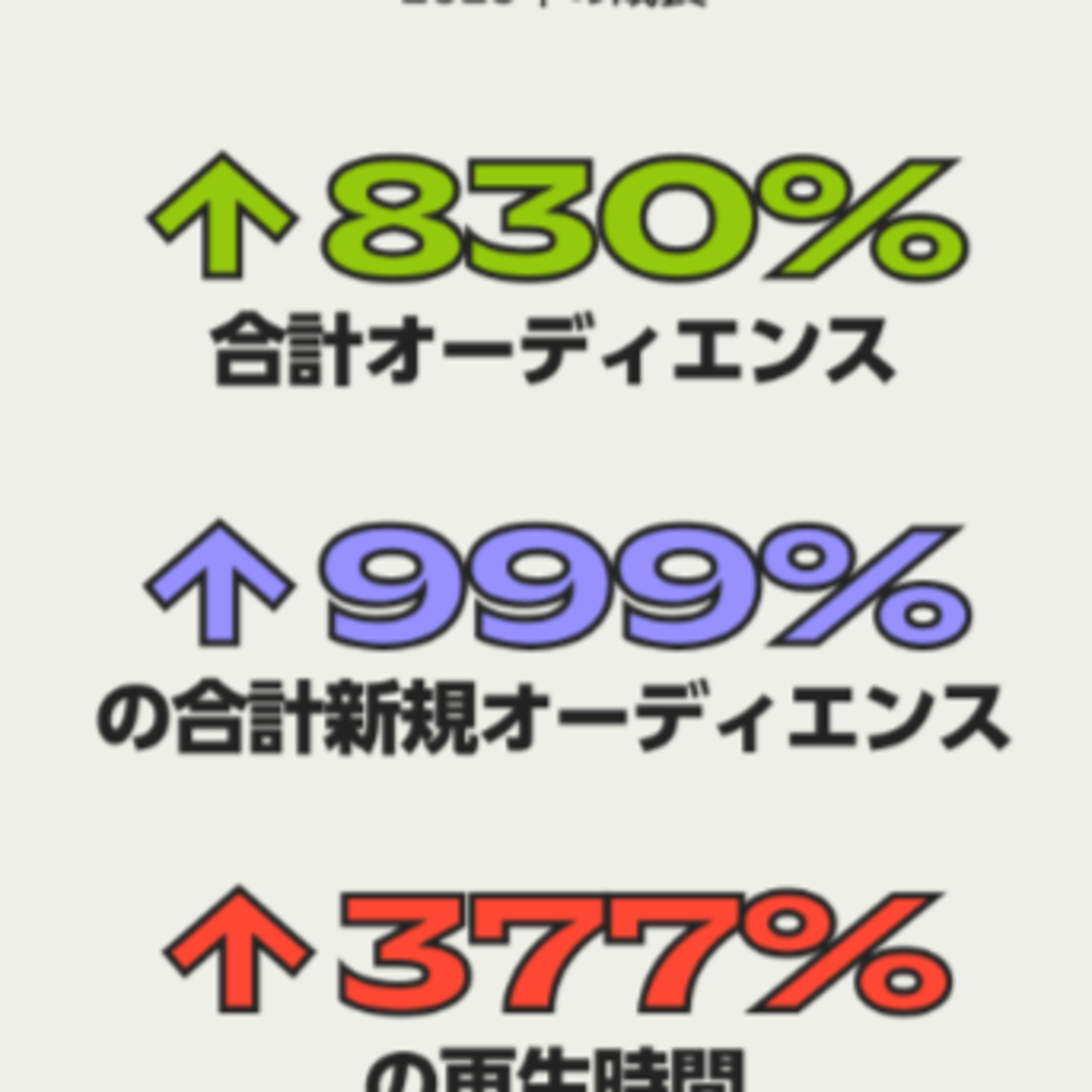 999％⬆️ポッドキャストSpotify 2025年まとめ：データ大公開＆リスナー層の変化。ルンバ動画広告／アリエク／TikTok Shopまやかしブーストｗ